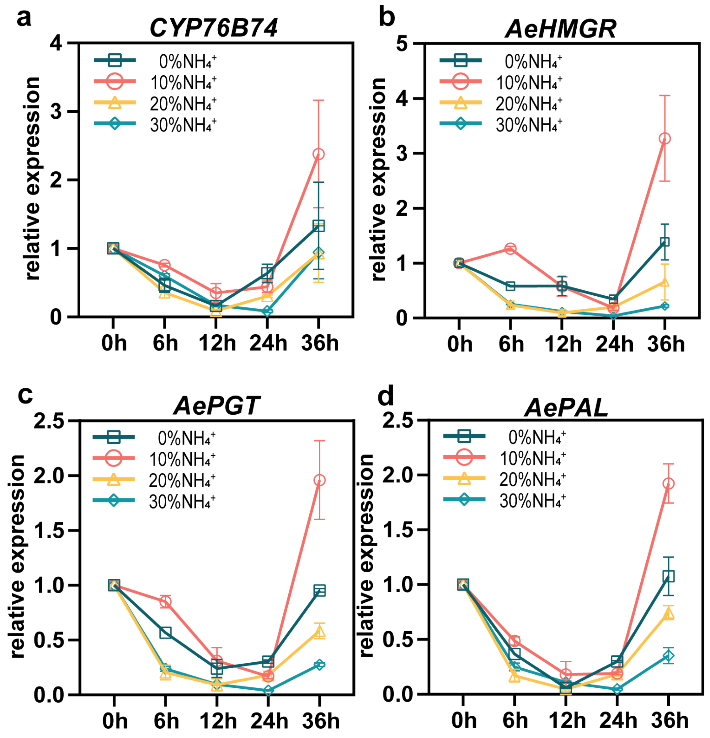 Agronomy 13 01318 g007