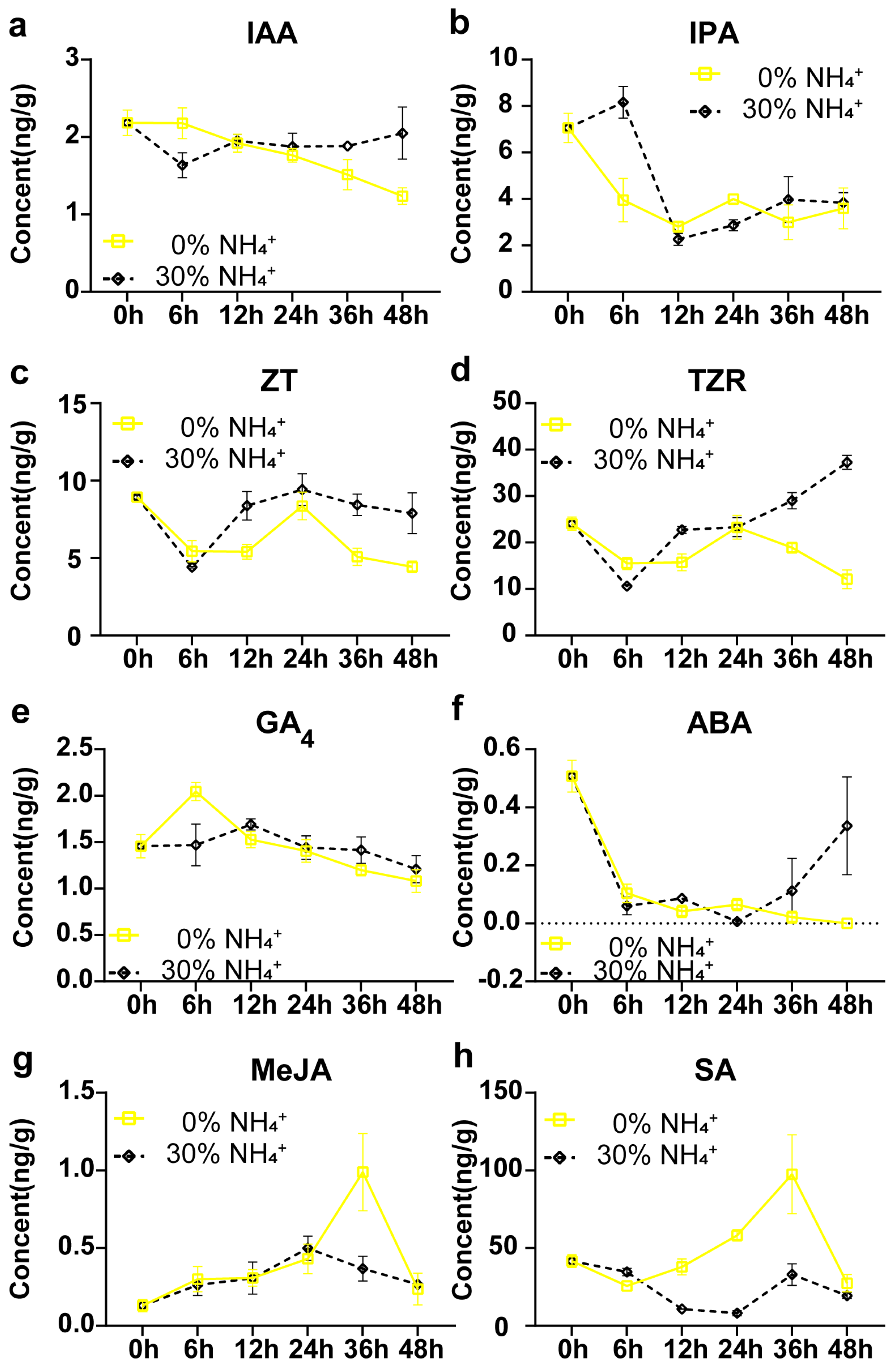 Agronomy 13 01318 g008