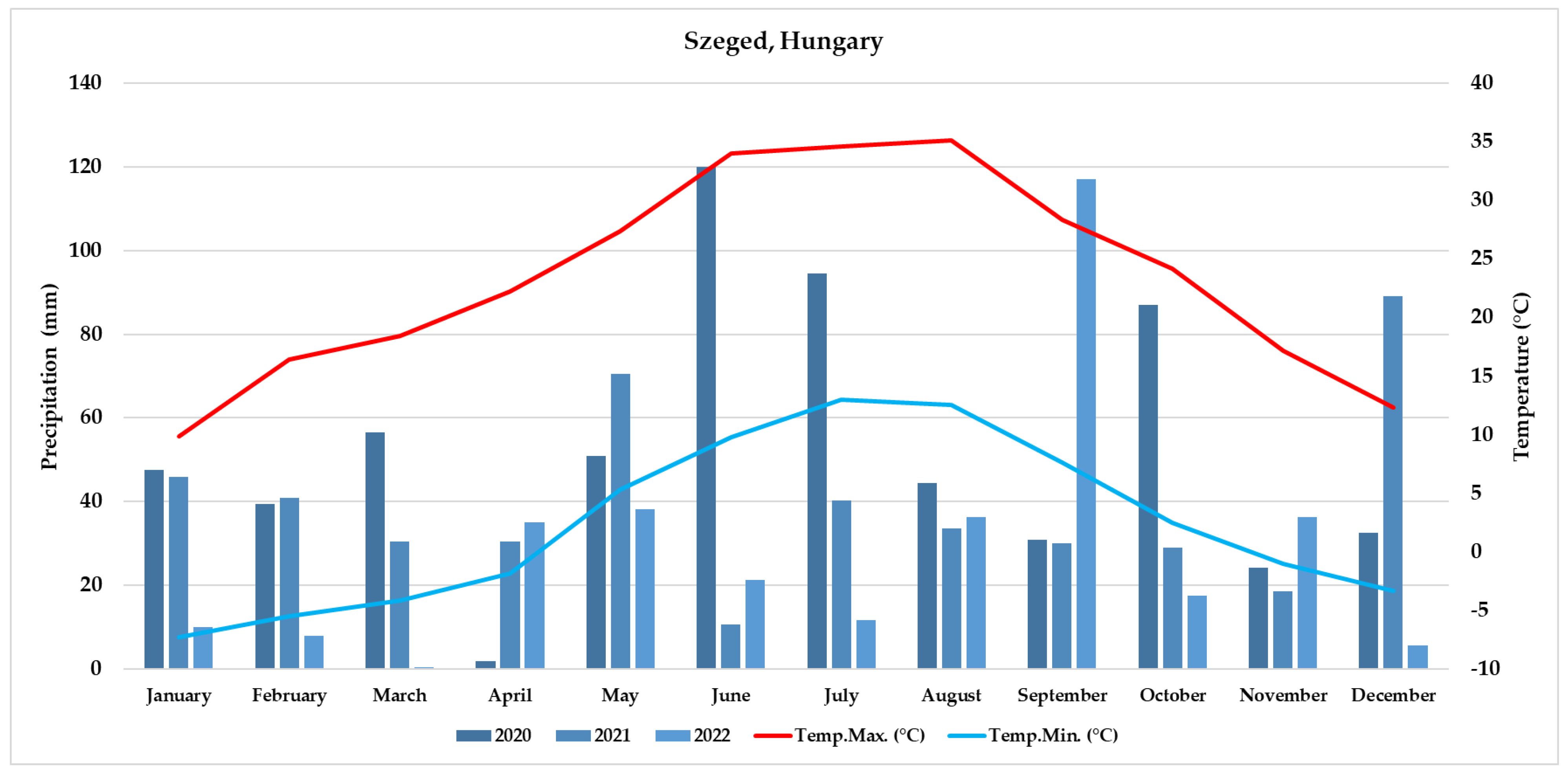 Agronomy 13 01319 g002 Agronomy 13 01319 g002