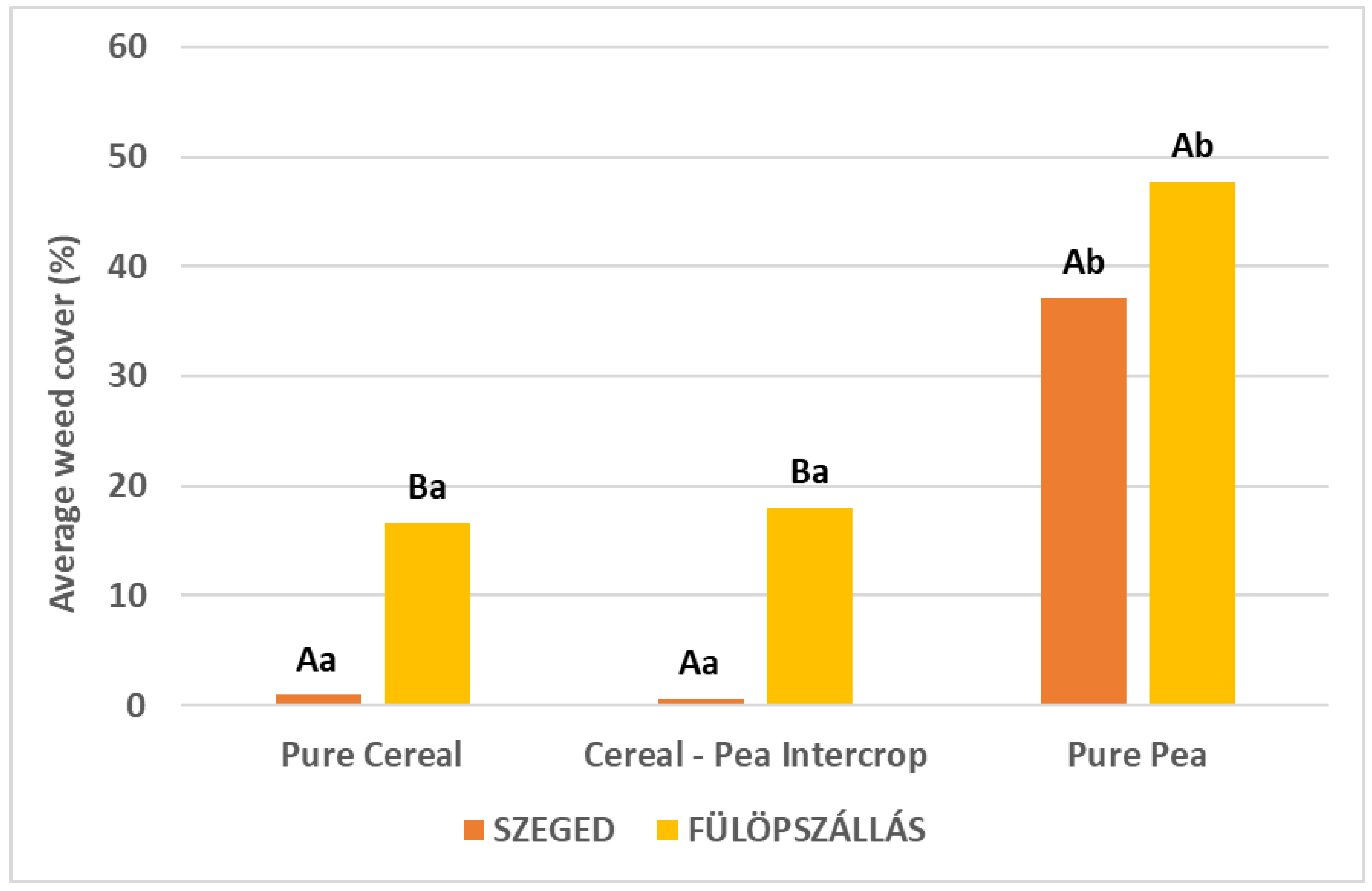 Agronomy 13 01319 g004 Agronomy 13 01319 g004