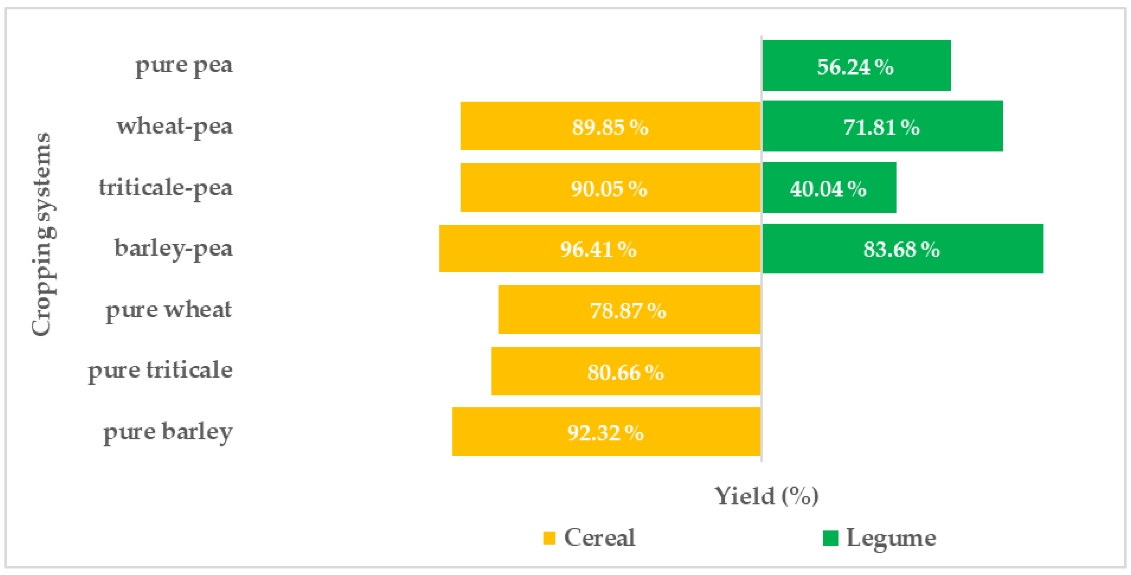Agronomy 13 01319 g007 Agronomy 13 01319 g007