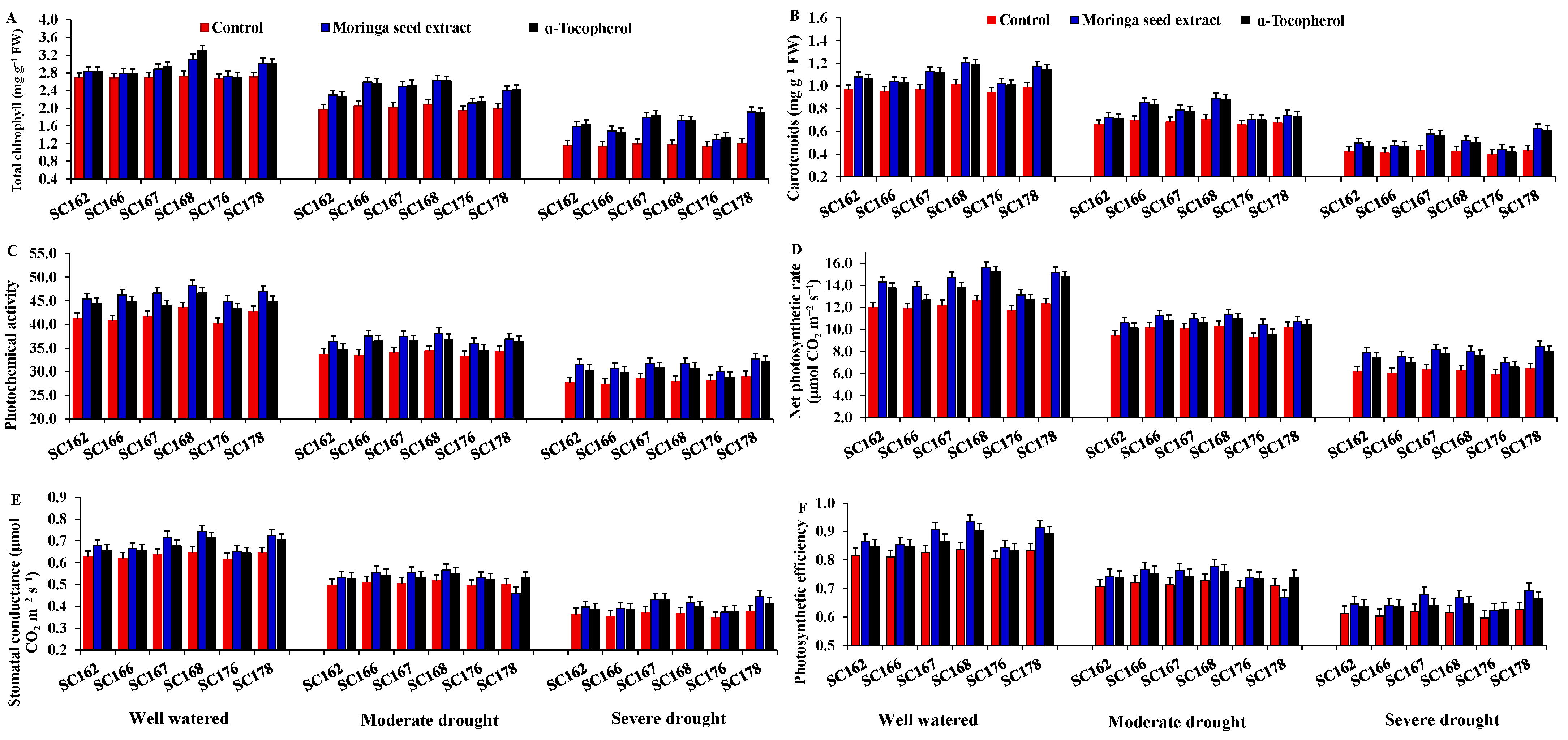Agronomy 13 01320 g001