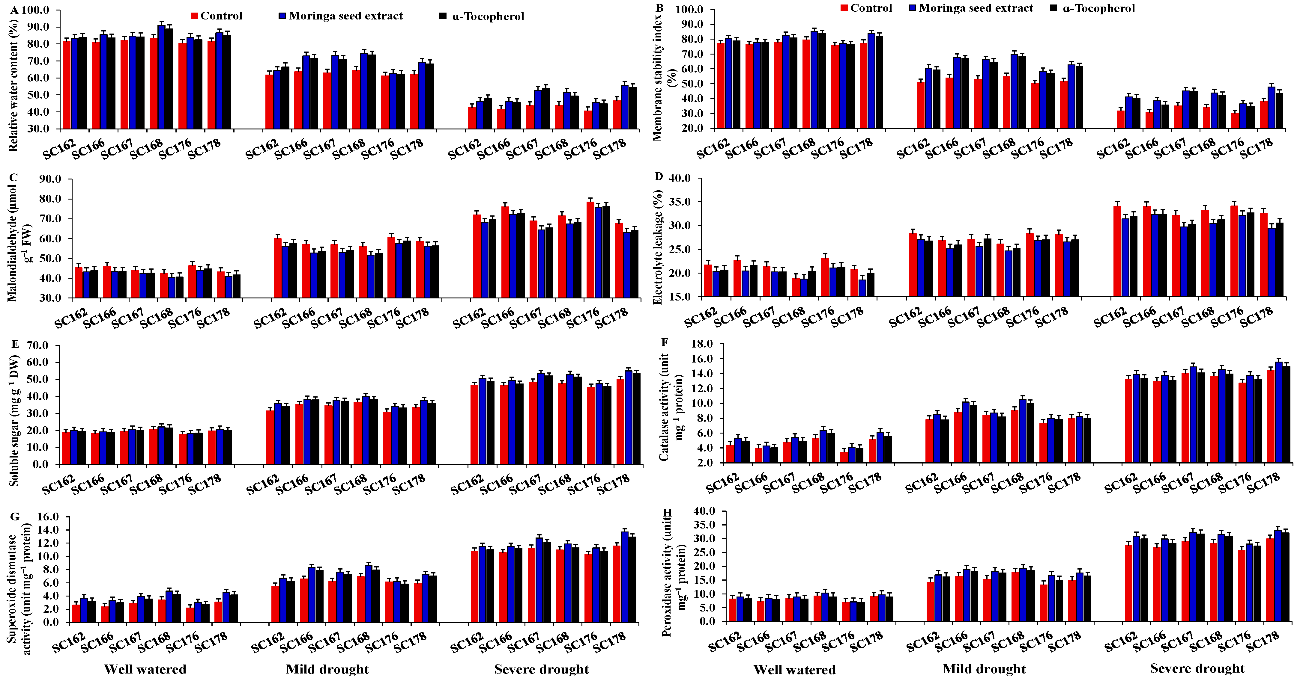 Agronomy 13 01320 g002