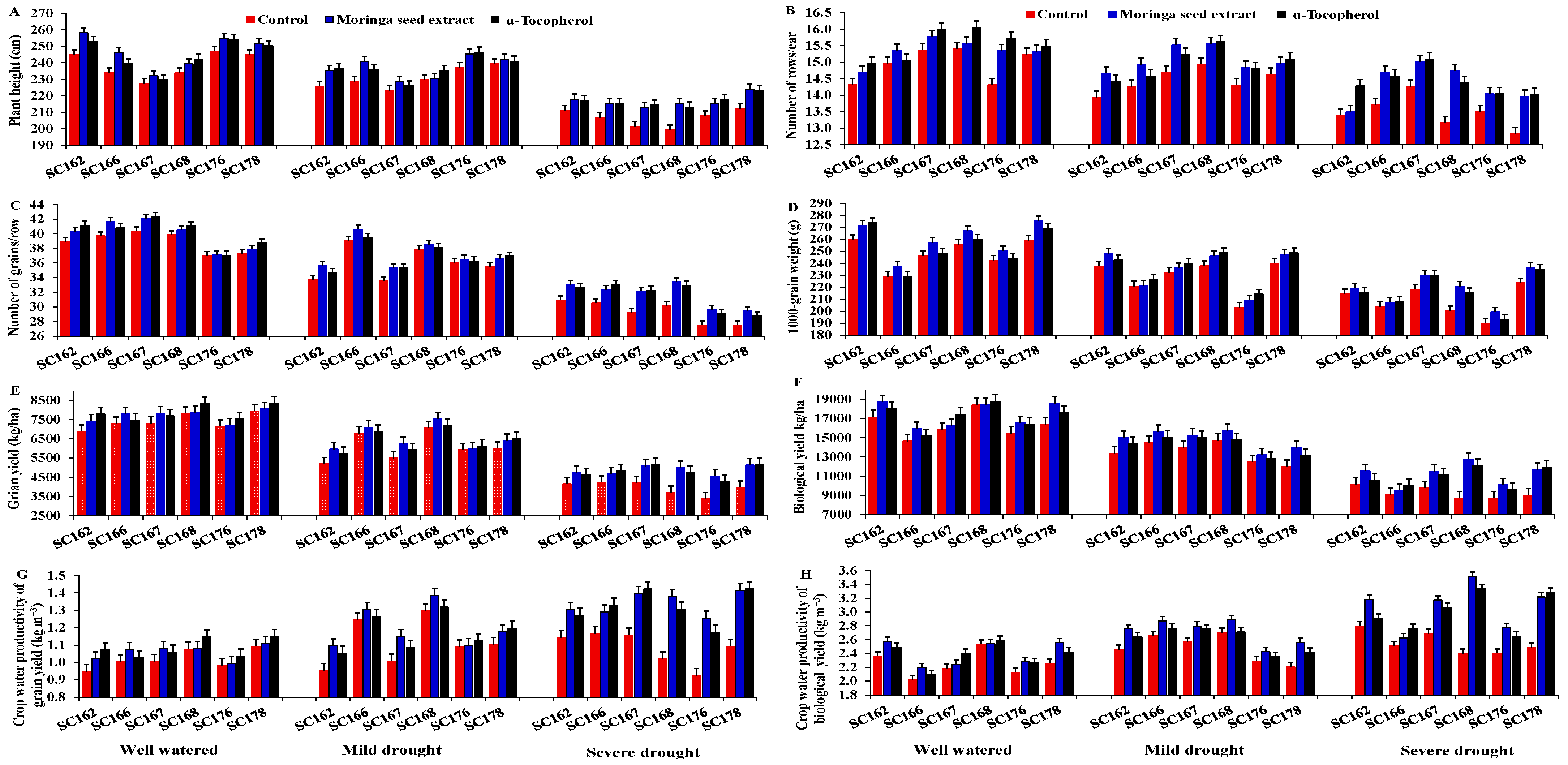 Agronomy 13 01320 g003