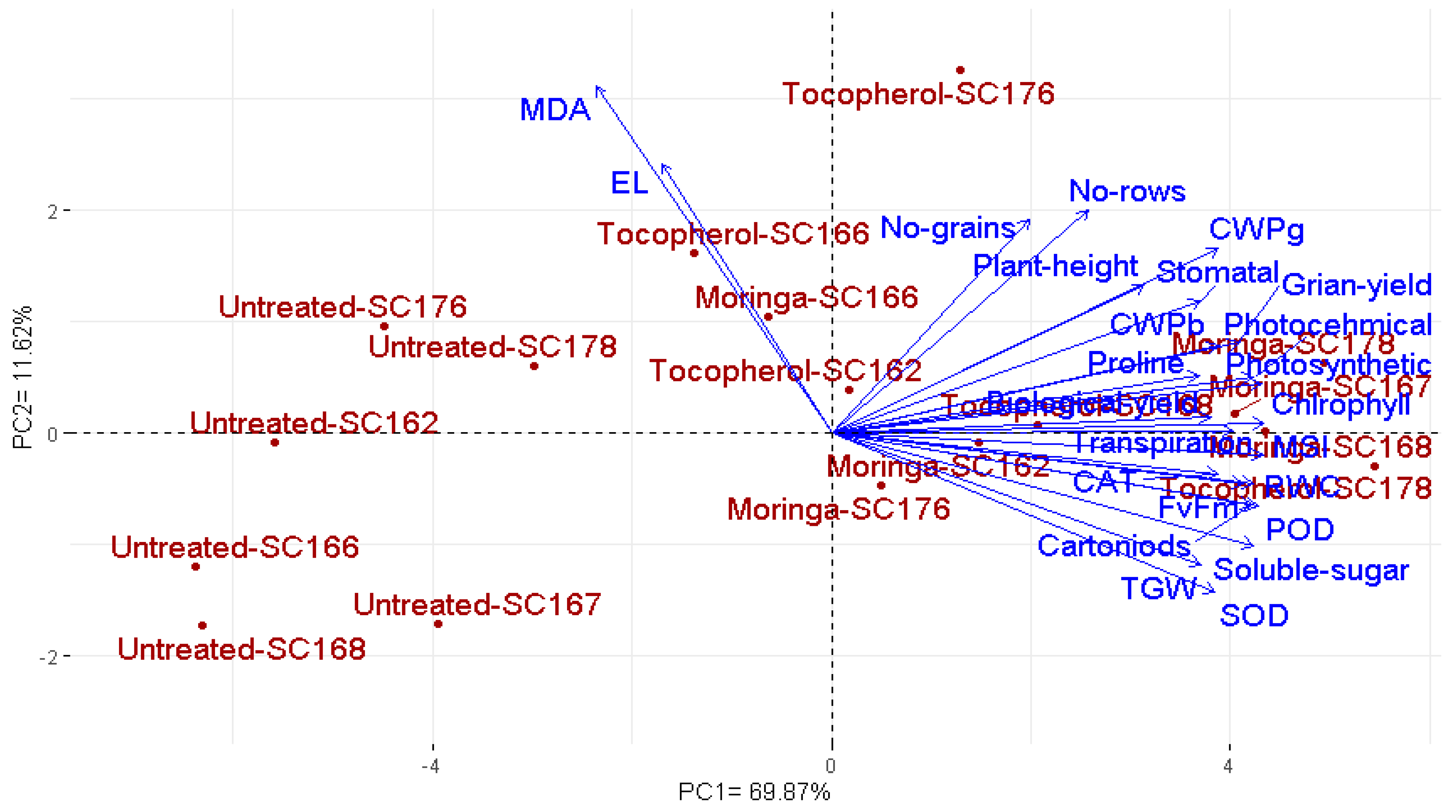 Agronomy 13 01320 g004