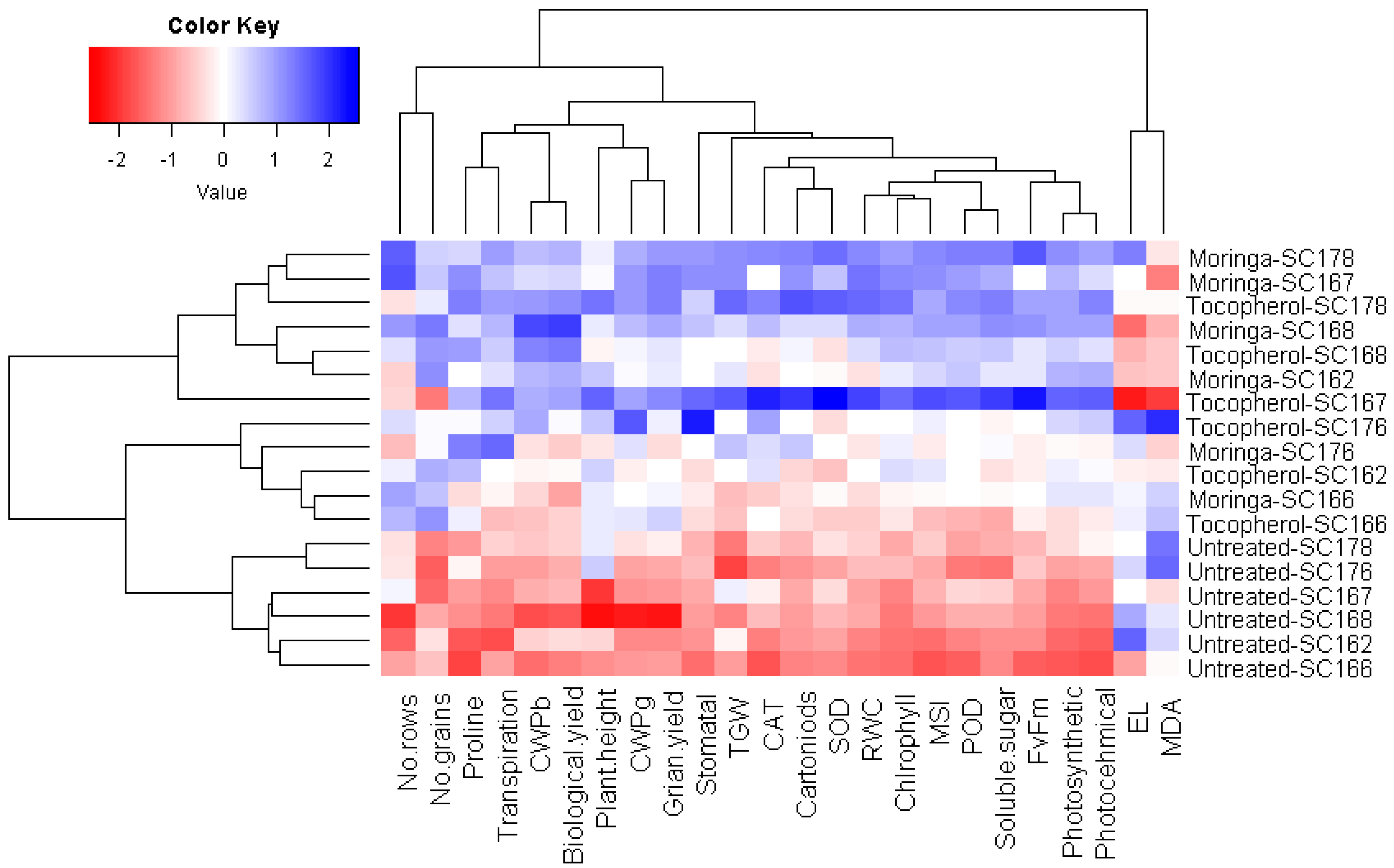 Agronomy 13 01320 g005