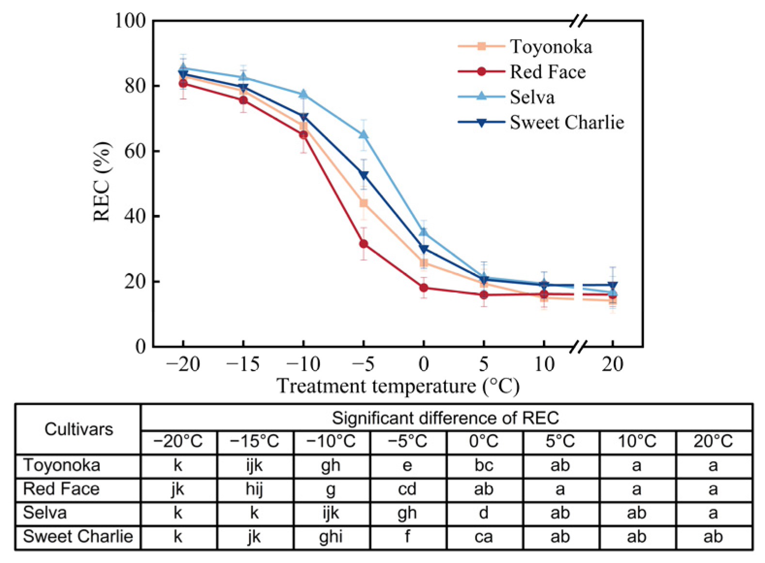 Agronomy 13 01321 g002