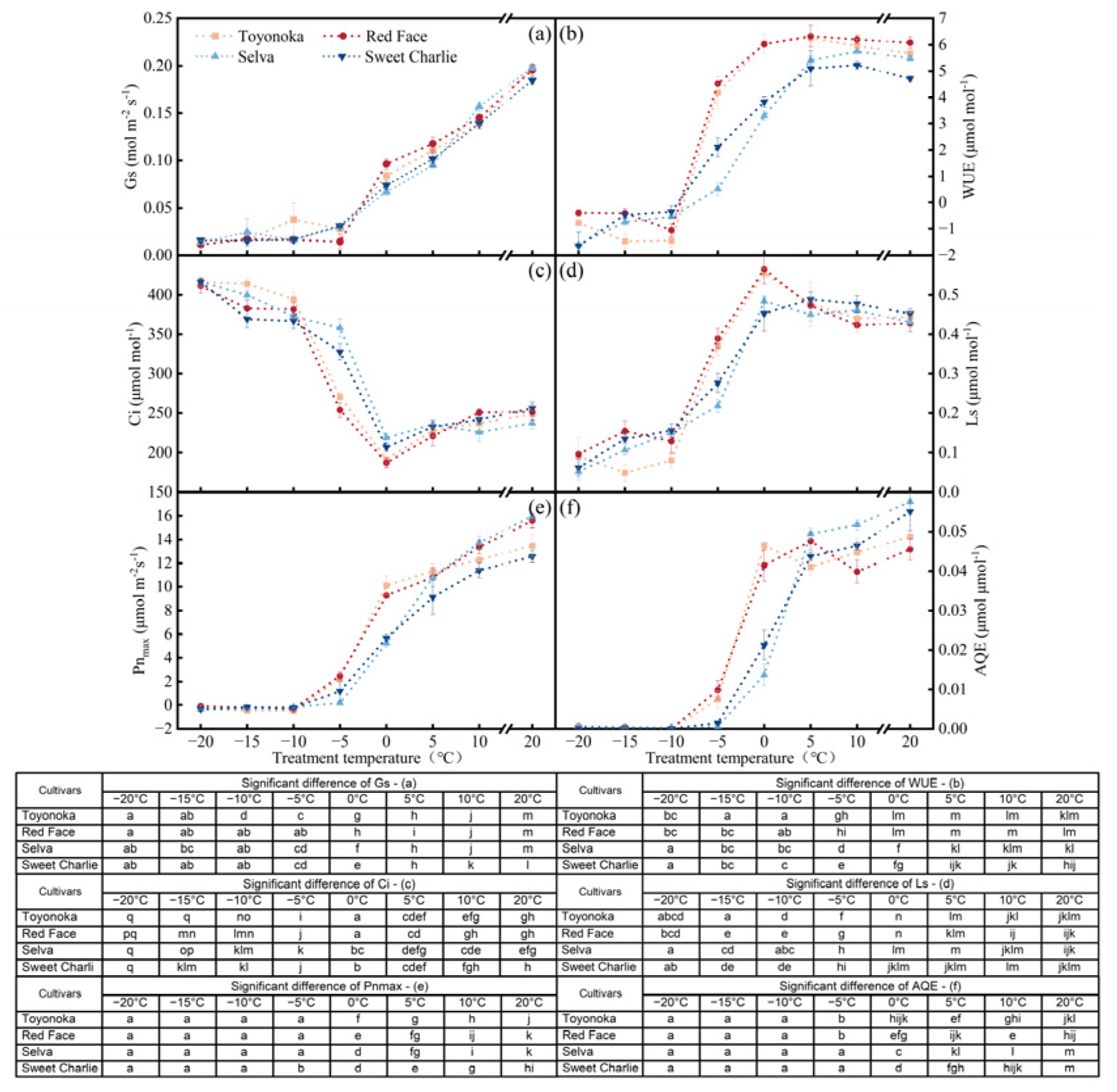 Agronomy 13 01321 g003