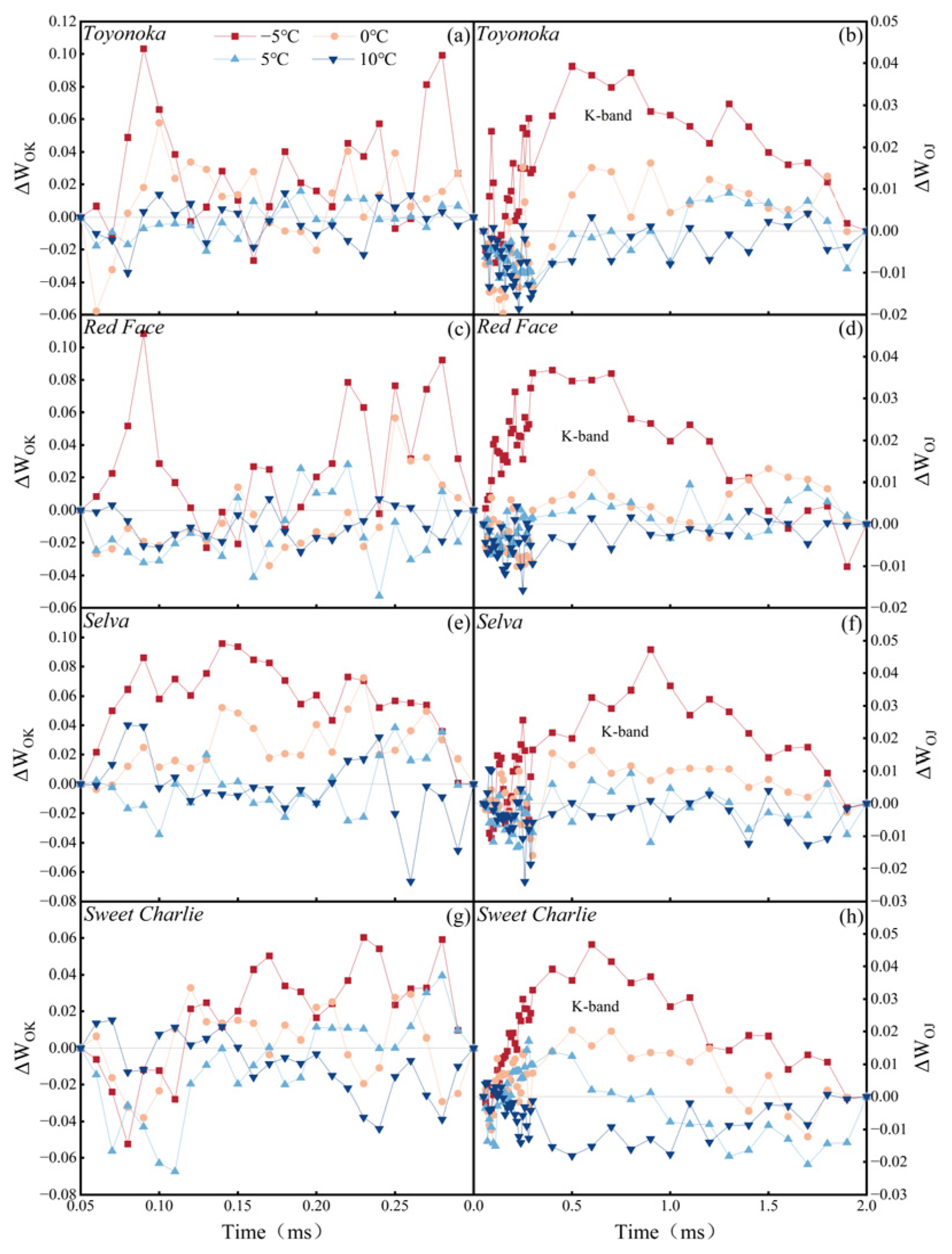 Agronomy 13 01321 g005