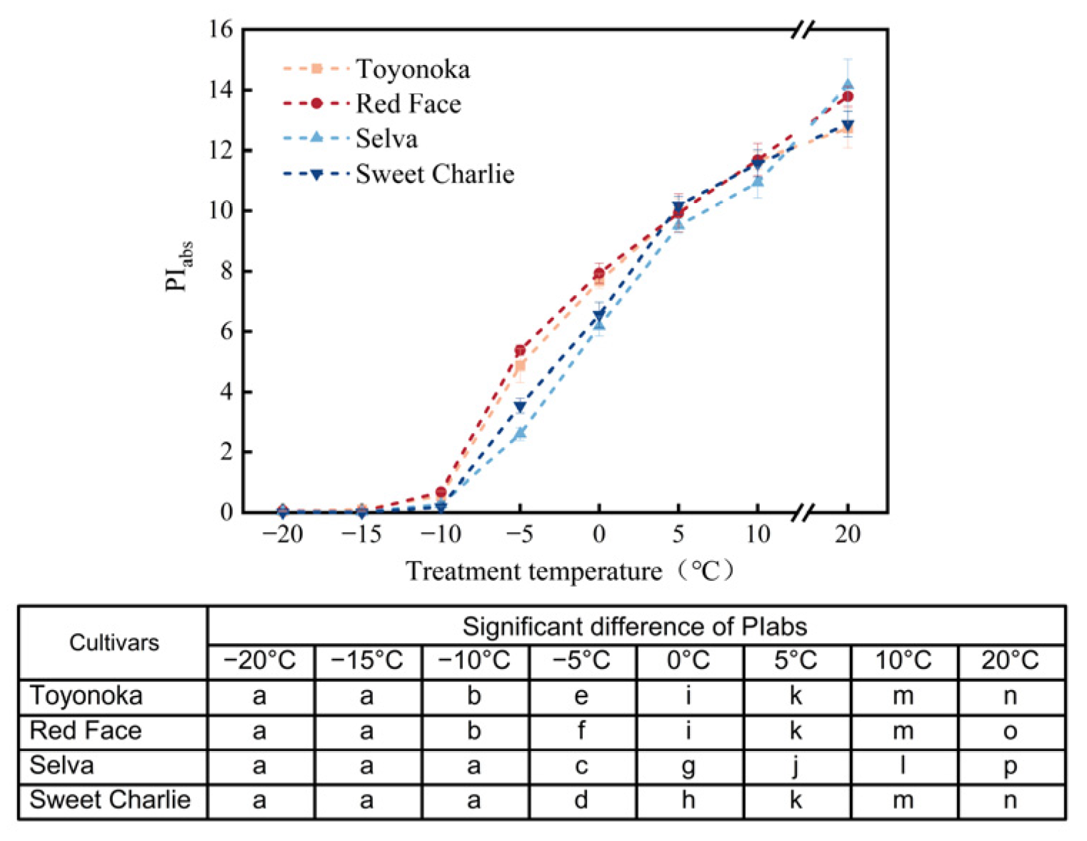 Agronomy 13 01321 g006
