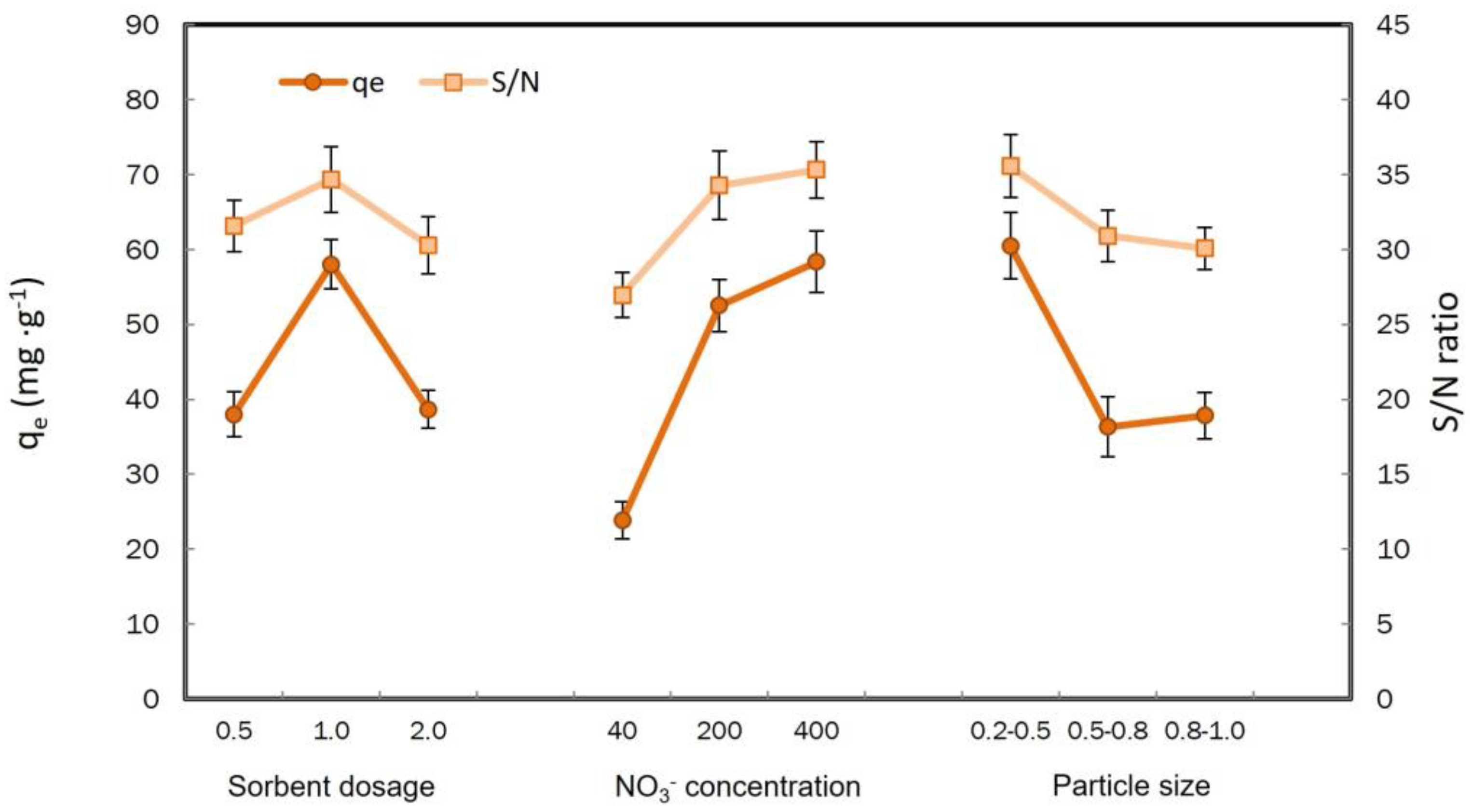 Agronomy 13 01325 g002