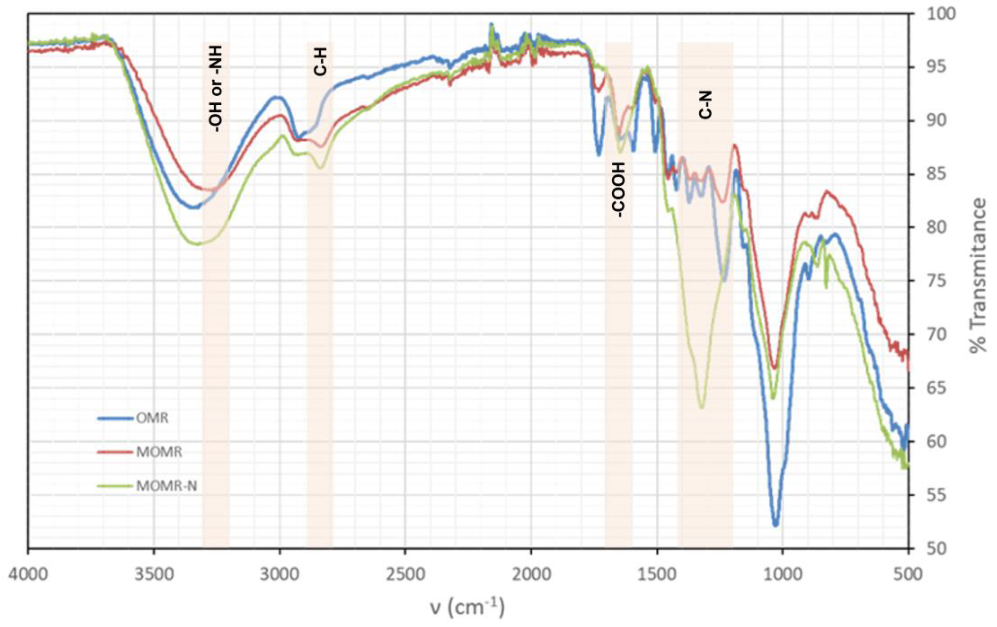 Agronomy 13 01325 g004