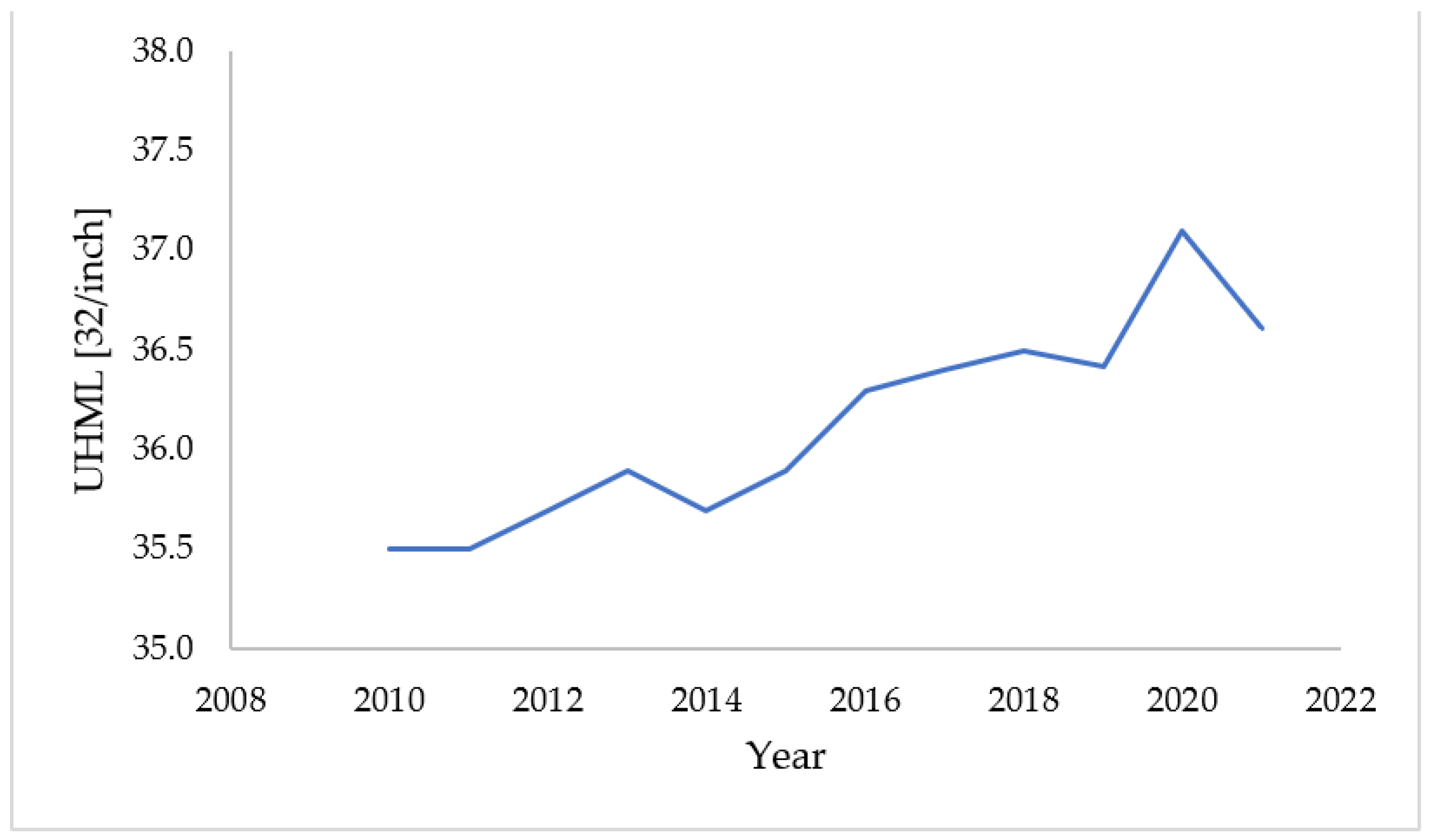 Agronomy 13 01326 g002
