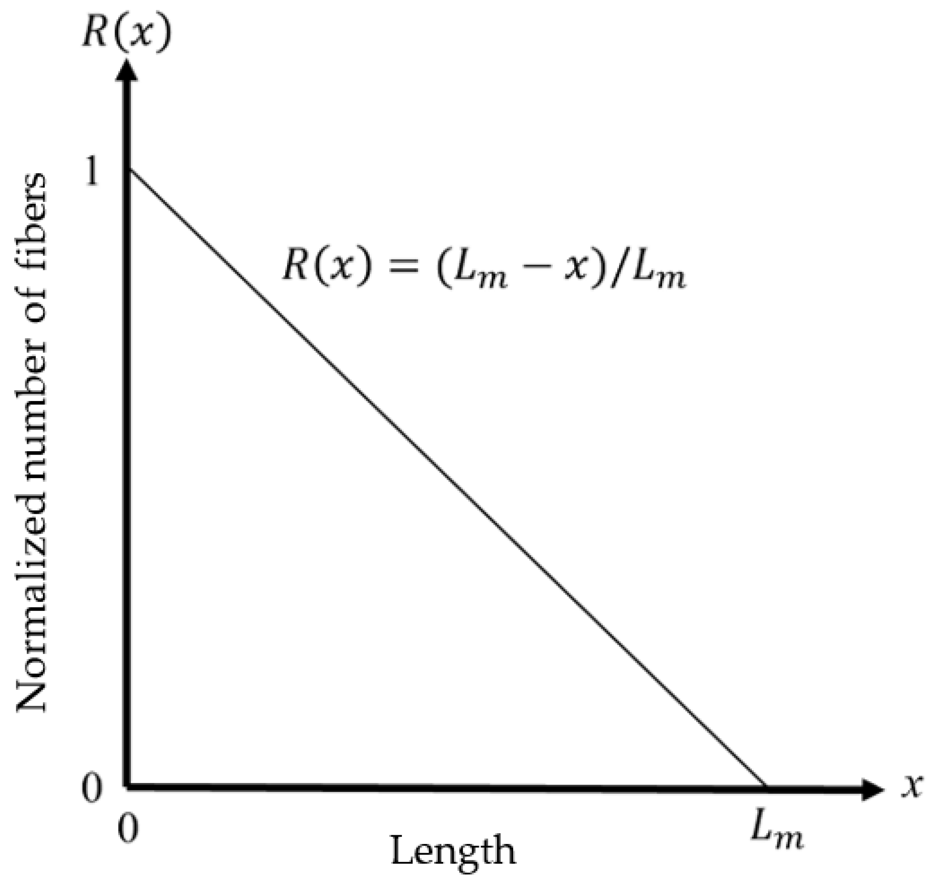 Agronomy 13 01326 g004