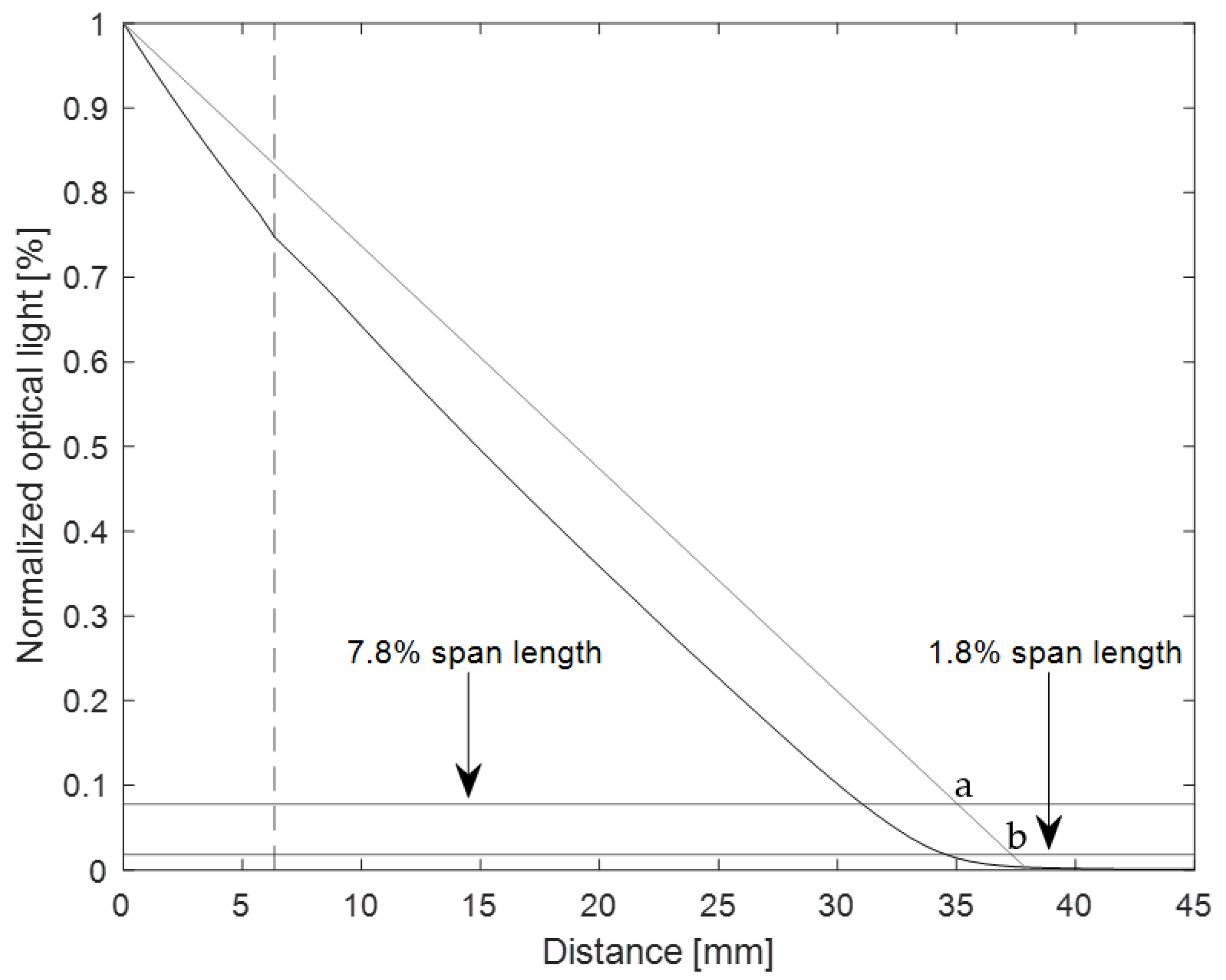 Agronomy 13 01326 g006