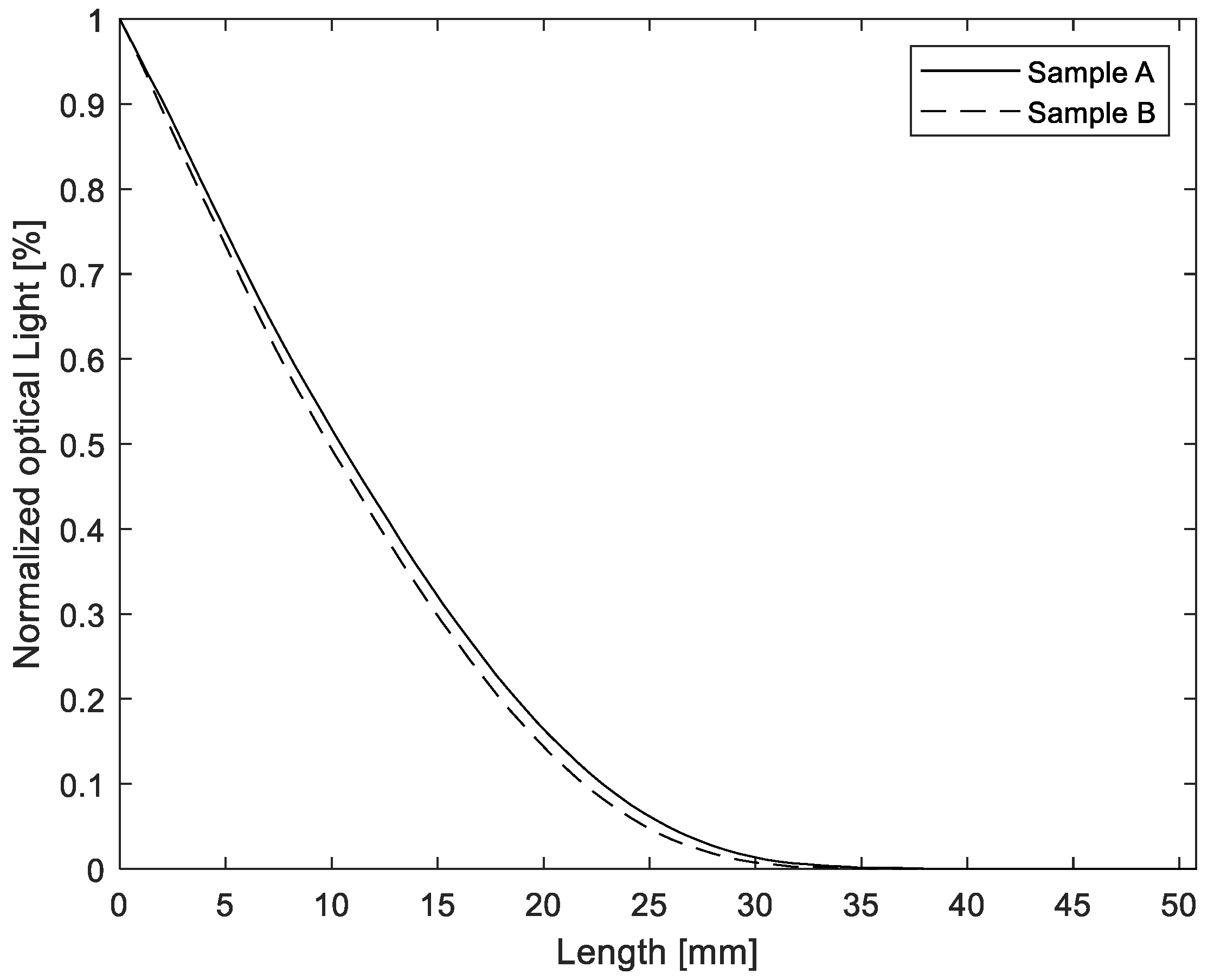 Agronomy 13 01326 g007