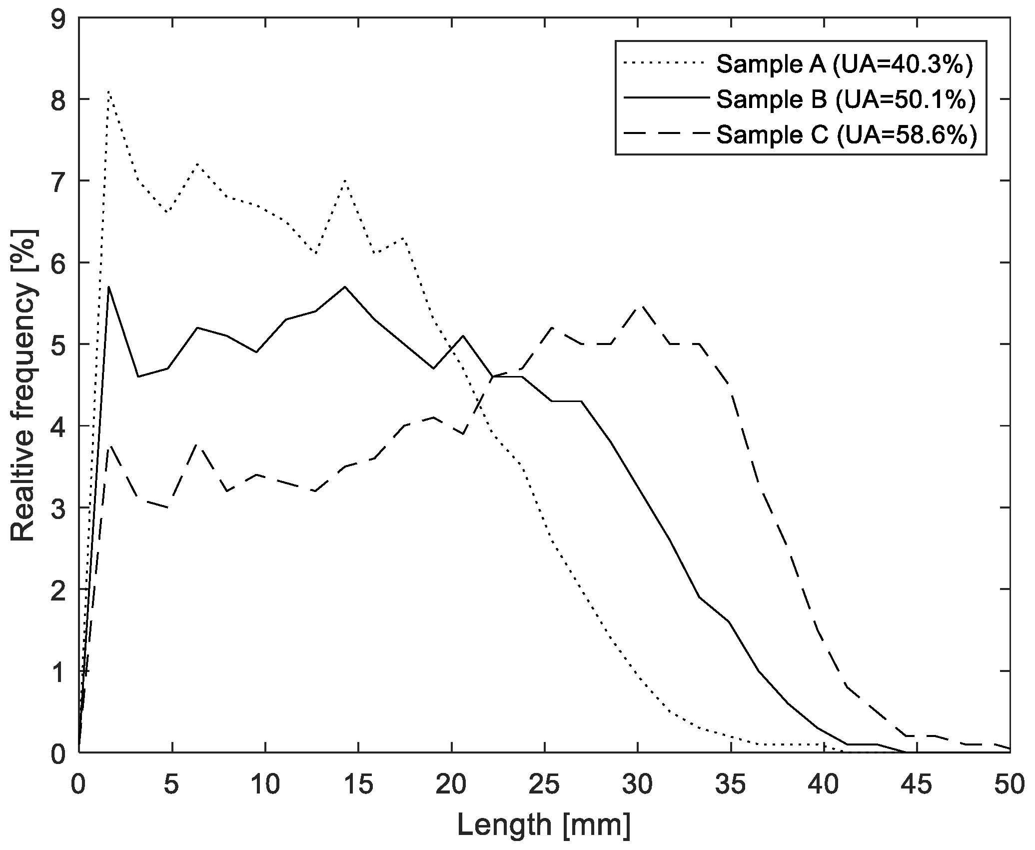 Agronomy 13 01326 g008