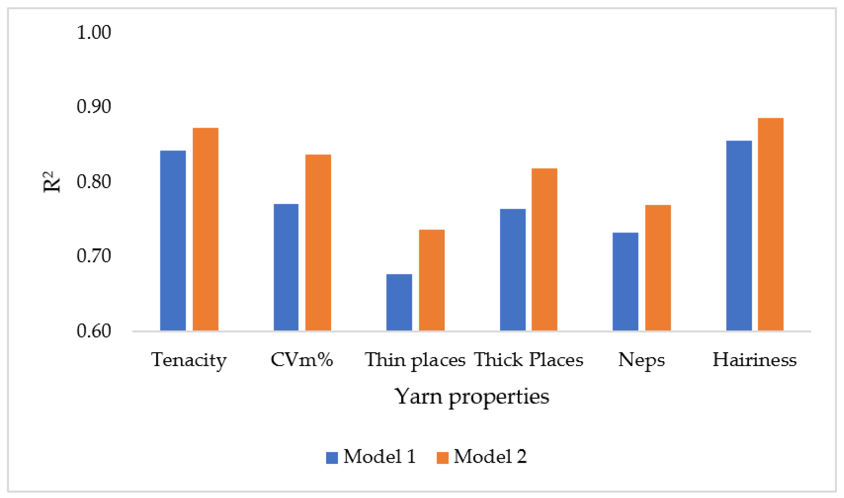 Agronomy 13 01326 g009