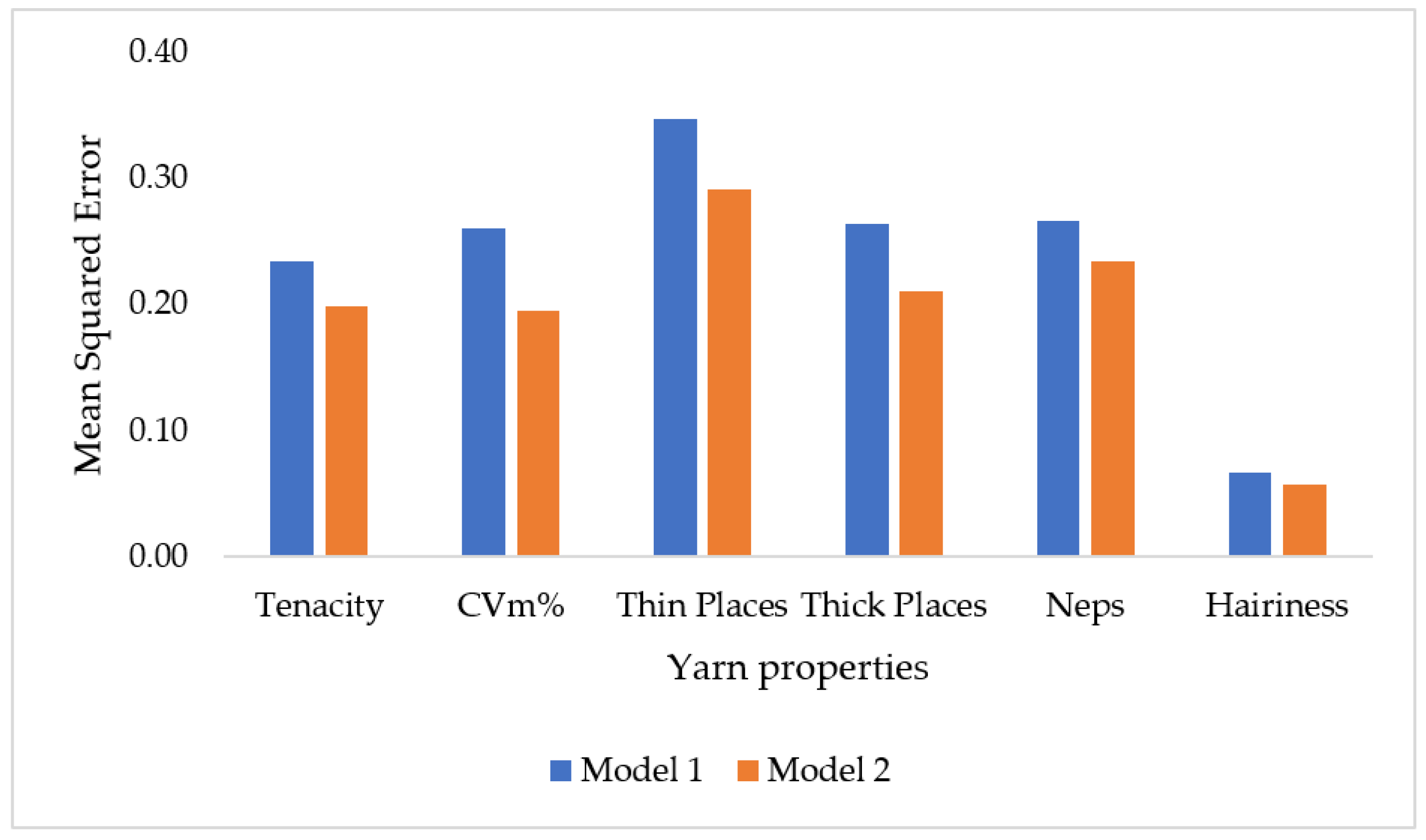 Agronomy 13 01326 g010
