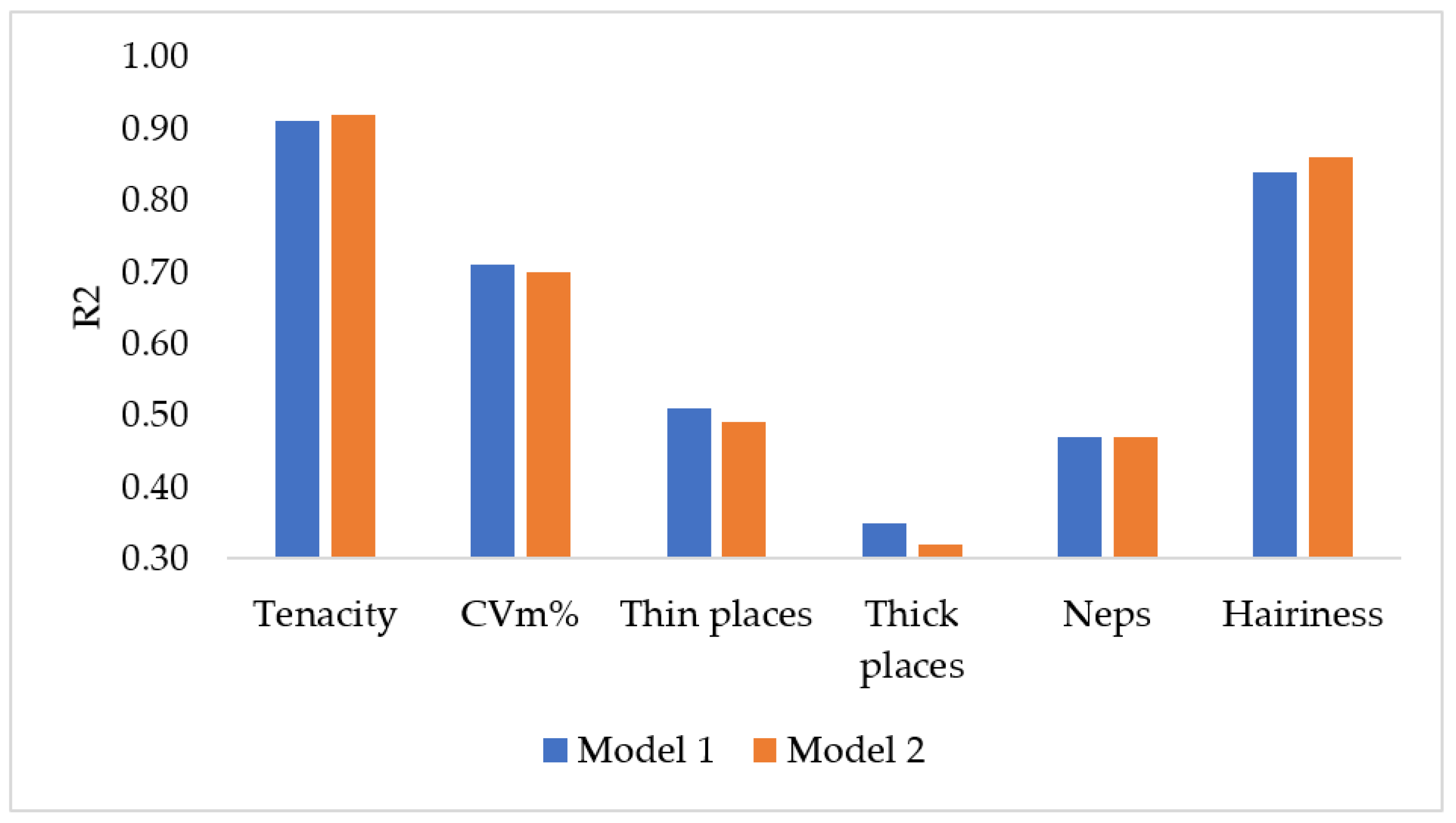 Agronomy 13 01326 g011