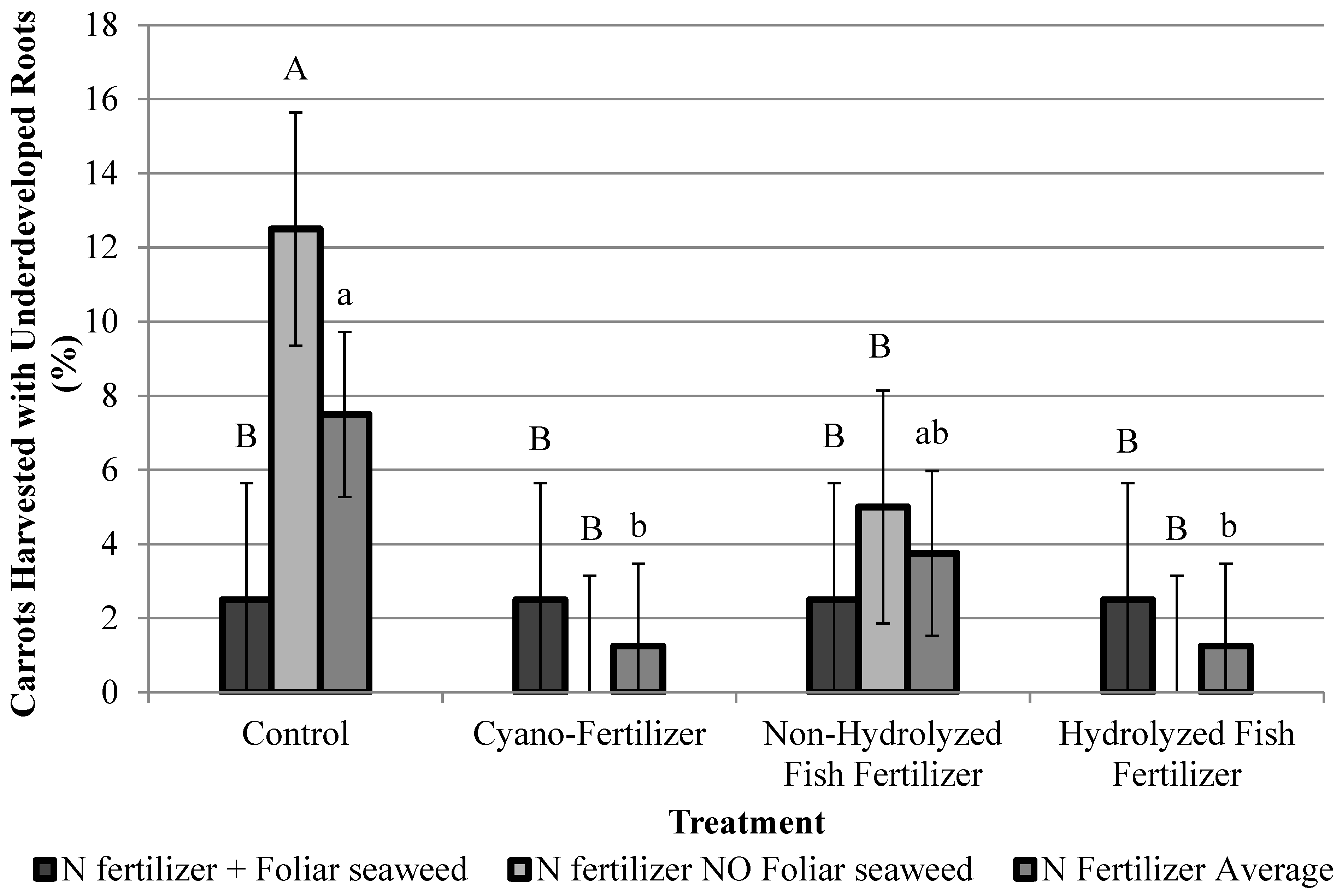 Agronomy 13 01329 g003b