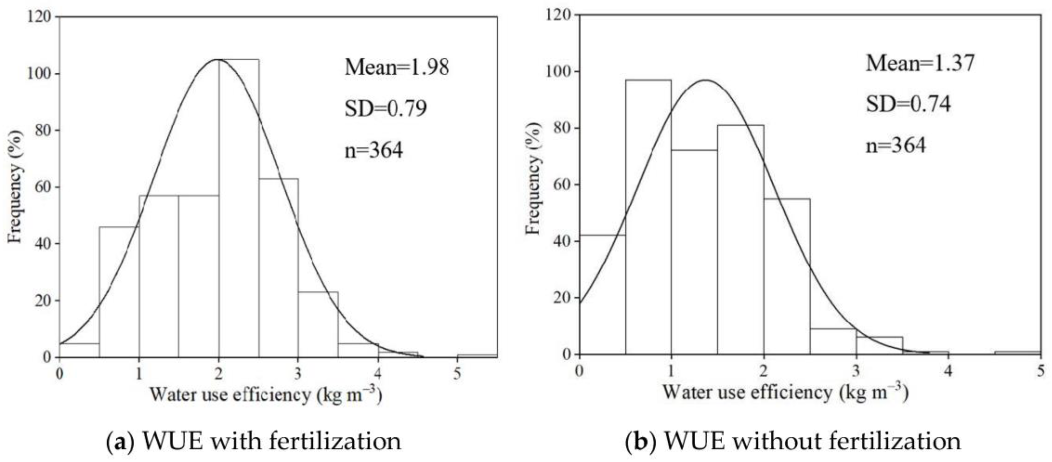 Agronomy 13 01331 g002