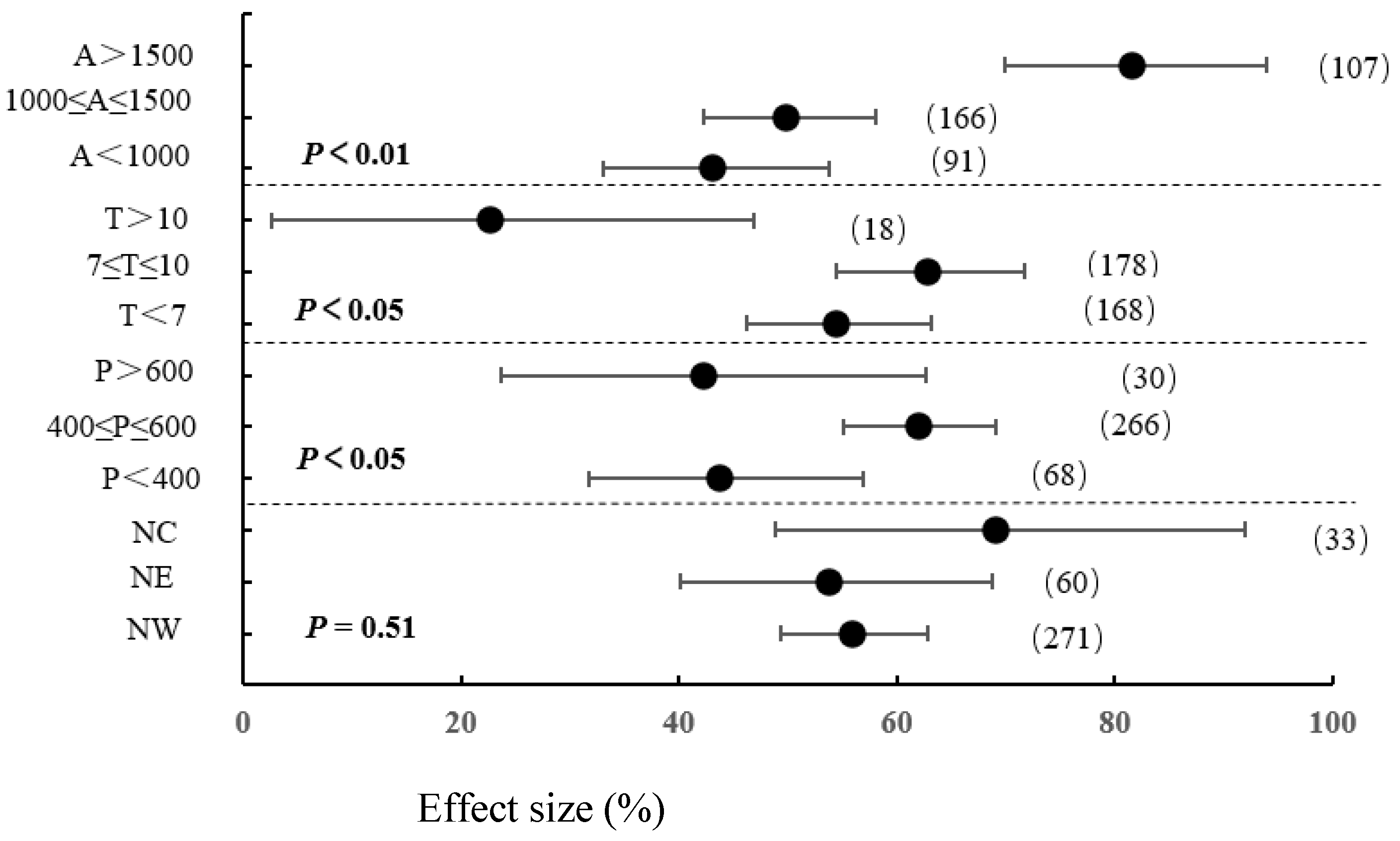 Agronomy 13 01331 g005