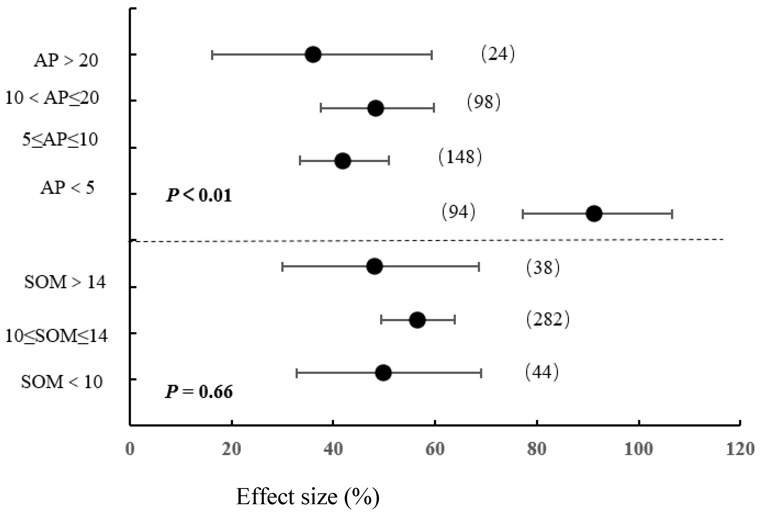 Agronomy 13 01331 g006