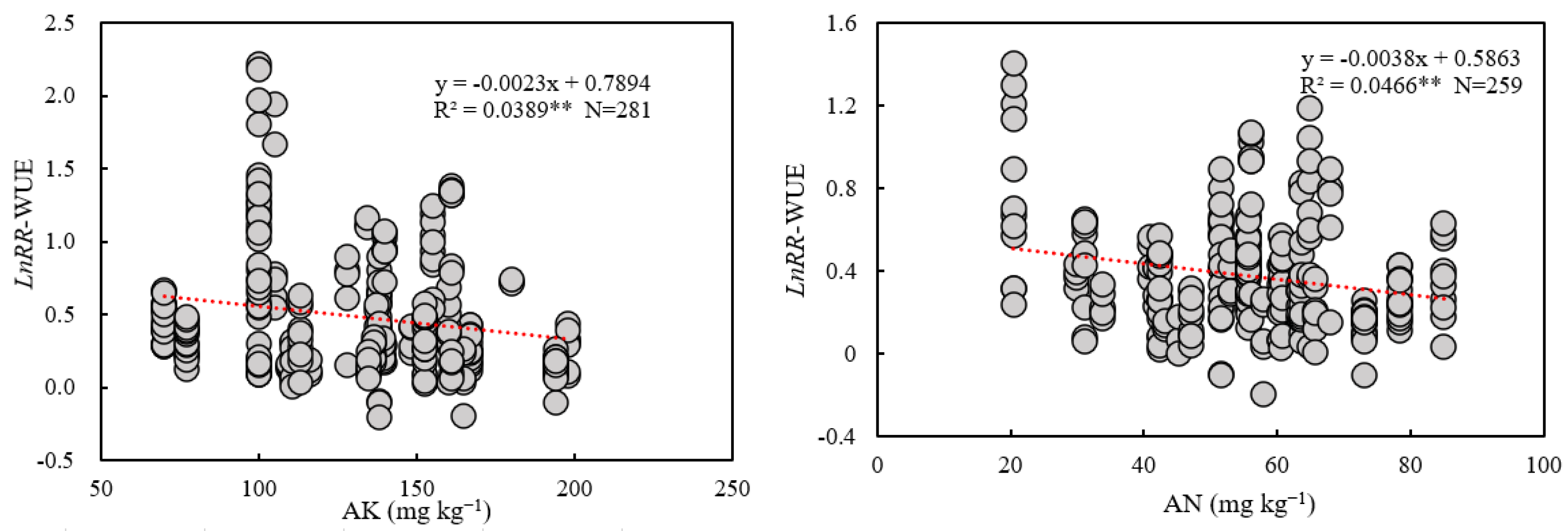 Agronomy 13 01331 g007