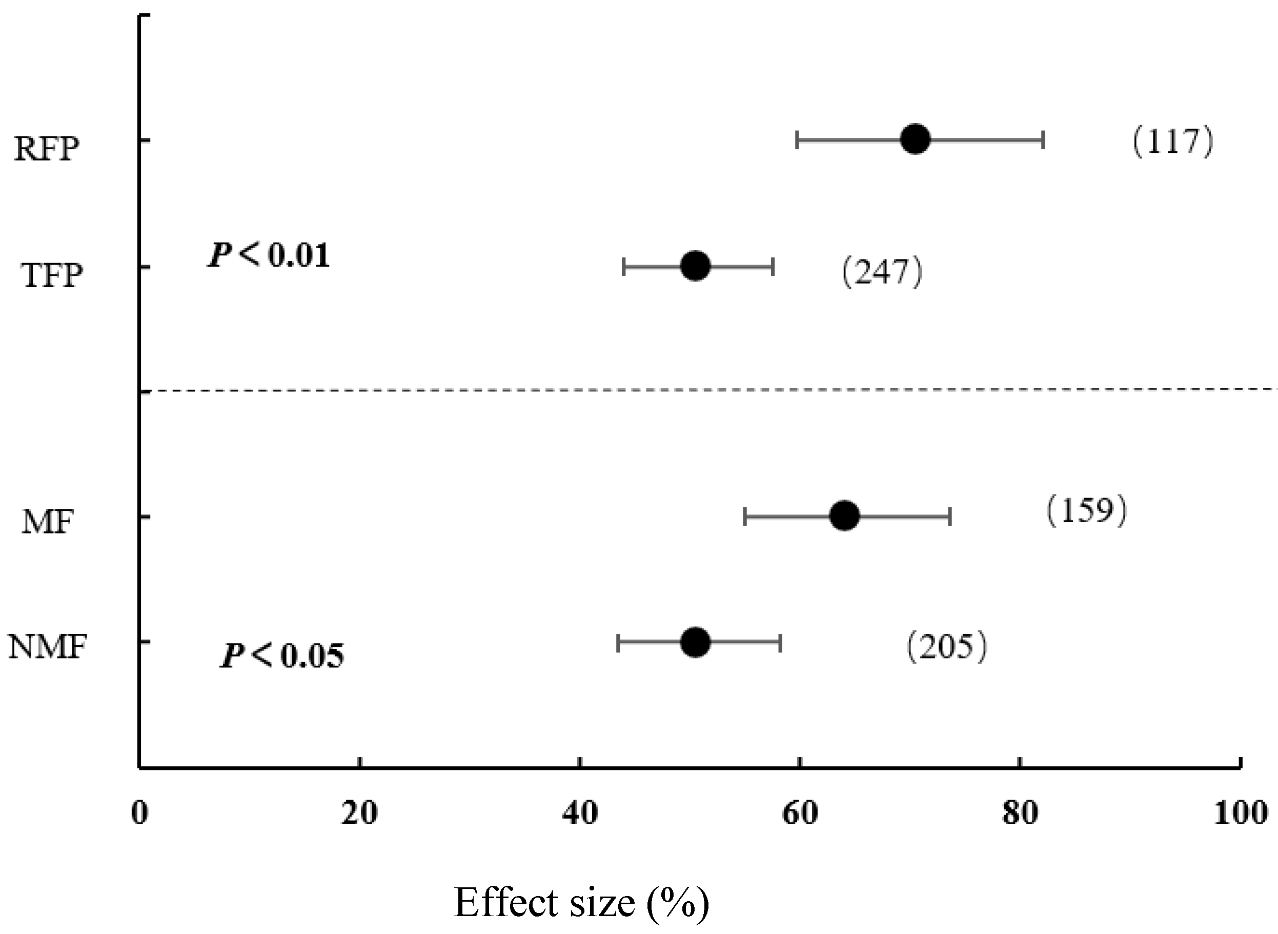 Agronomy 13 01331 g008