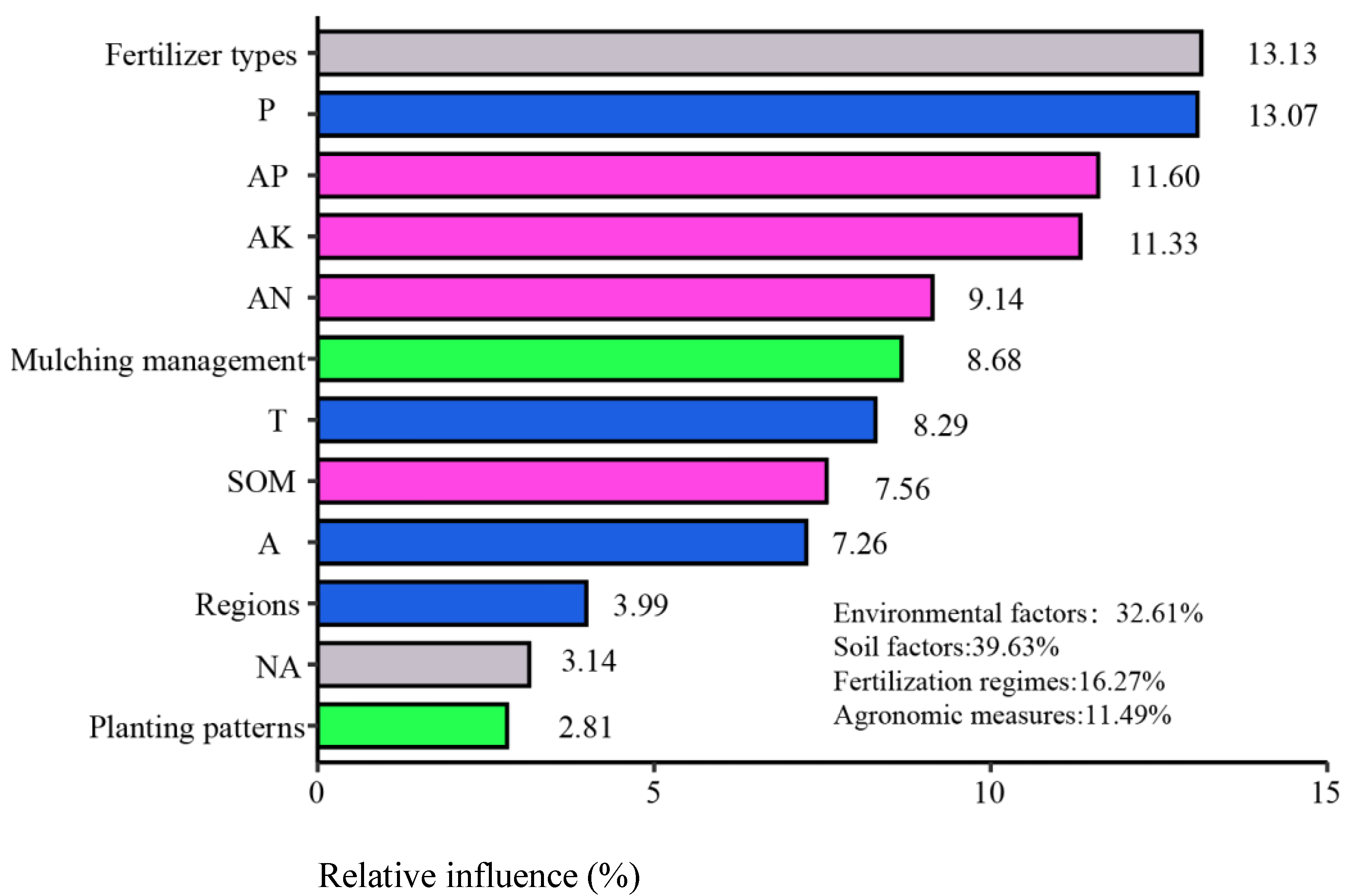 Agronomy 13 01331 g009