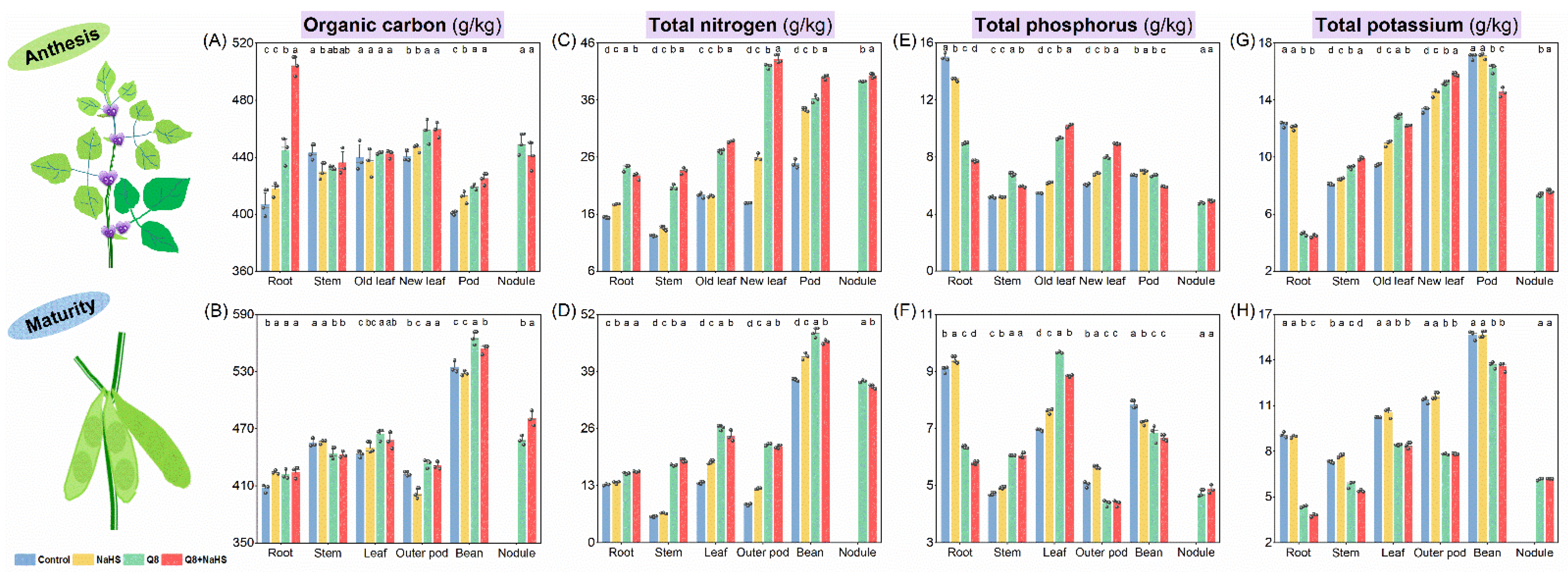 Agronomy 13 01332 g003 Agronomy 13 01332 g003