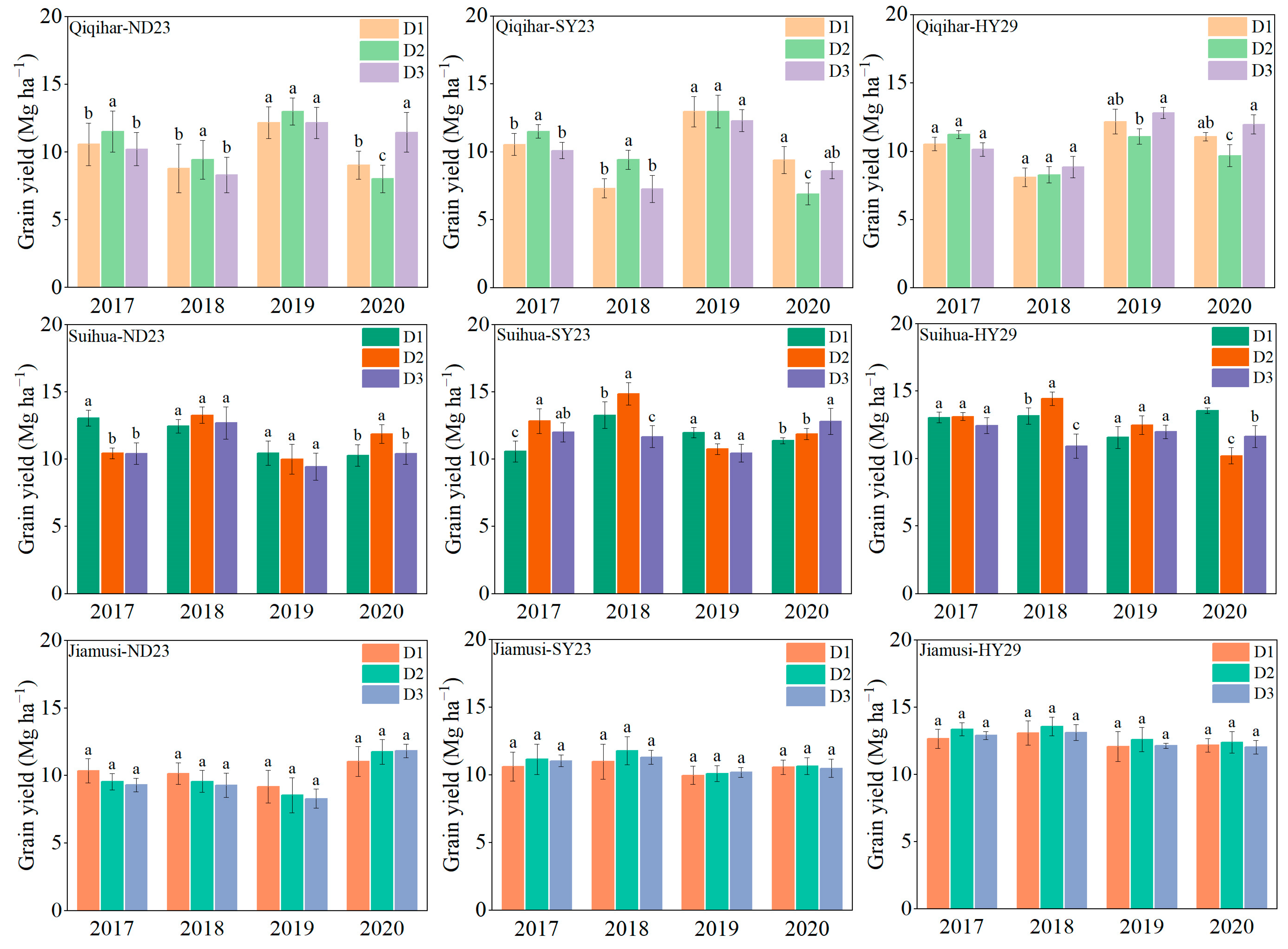 Agronomy 13 01333 g002 Agronomy 13 01333 g002