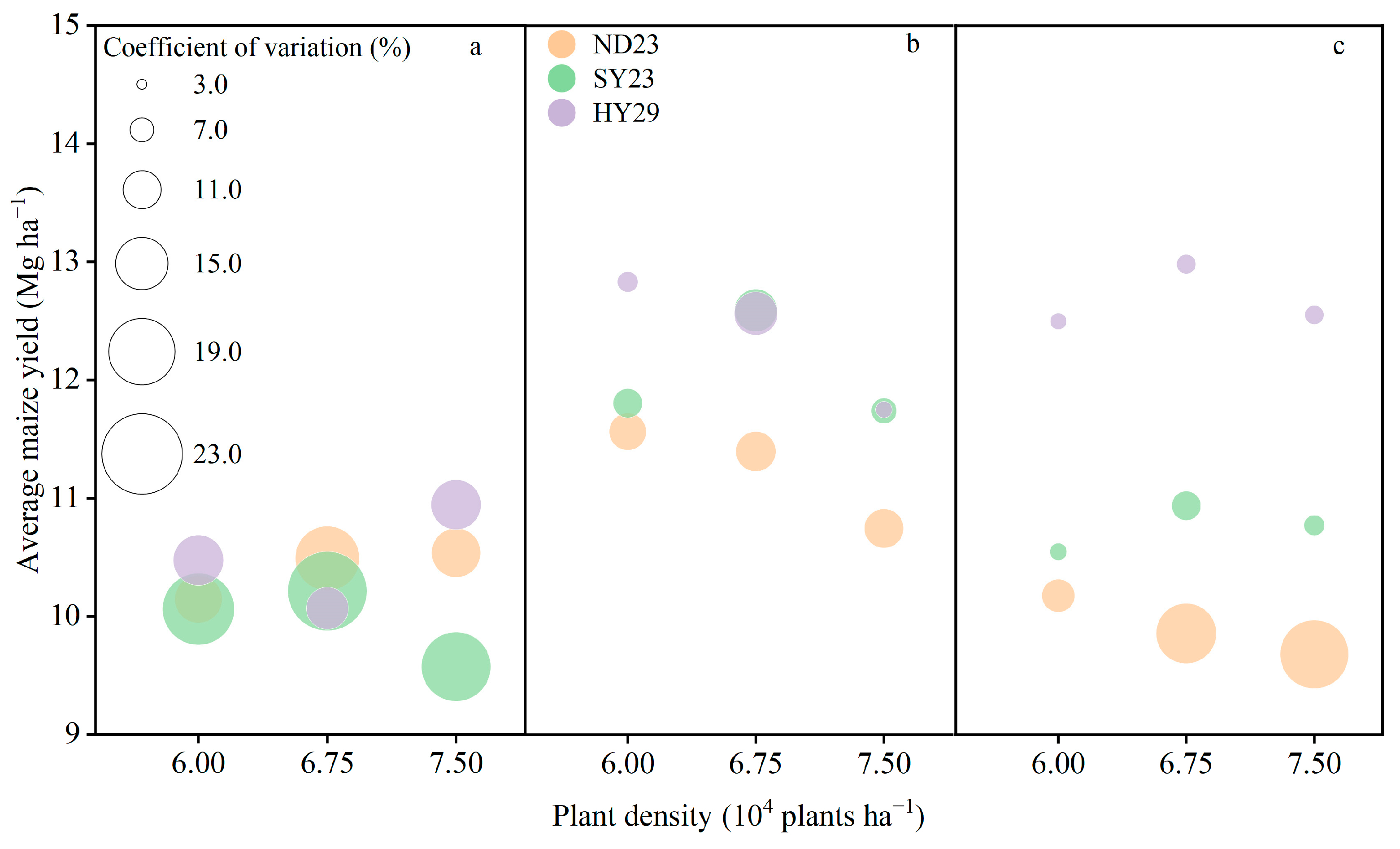 Agronomy 13 01333 g003 Agronomy 13 01333 g003