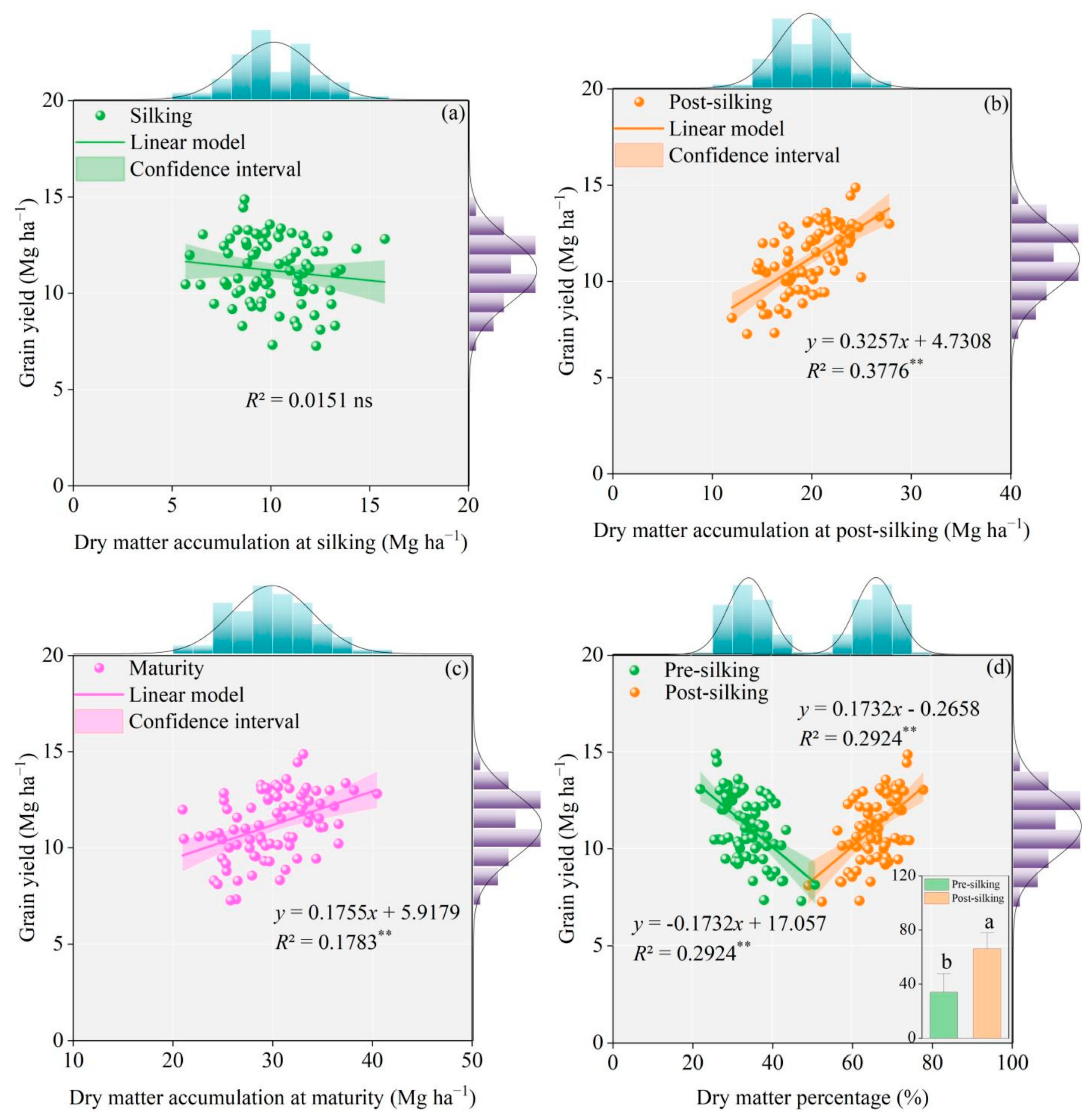 Agronomy 13 01333 g004 Agronomy 13 01333 g004