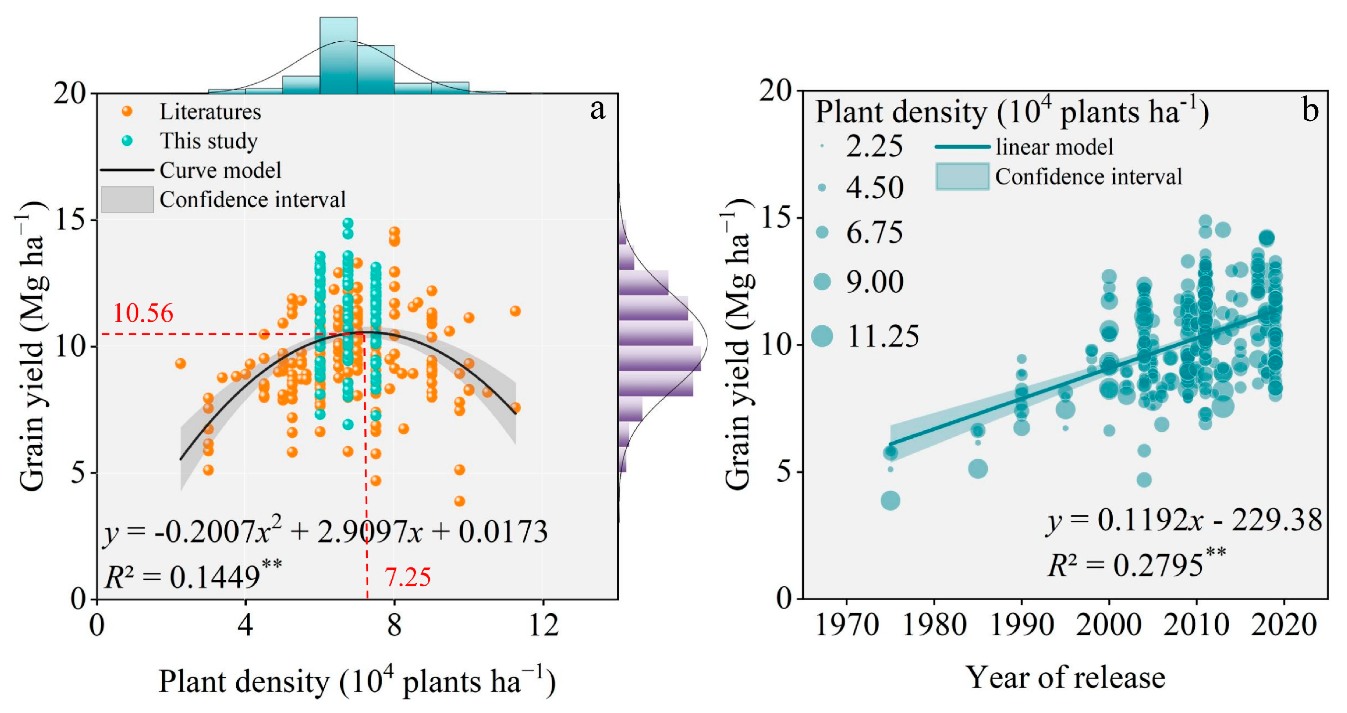 Agronomy 13 01333 g005 Agronomy 13 01333 g005