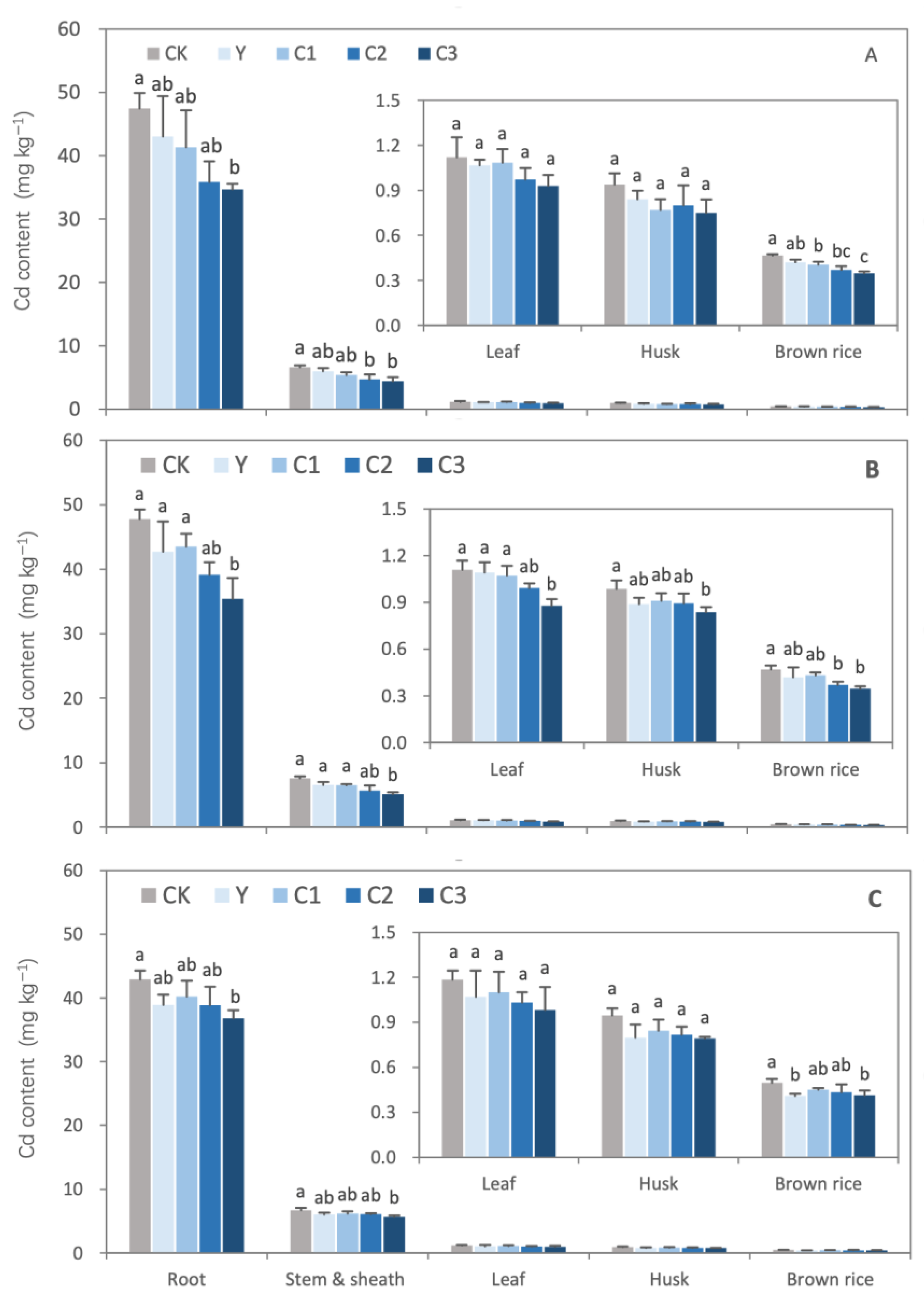 Agronomy 13 01335 g002
