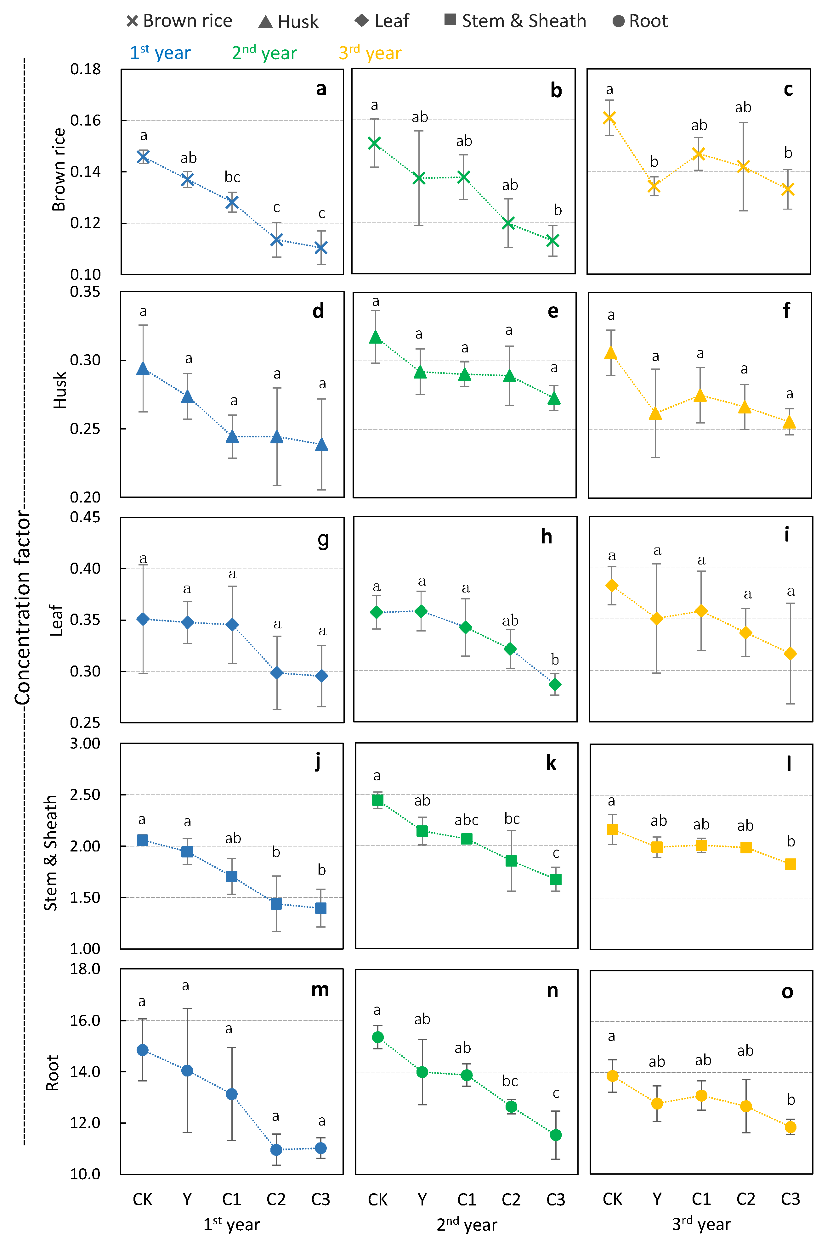 Agronomy 13 01335 g003