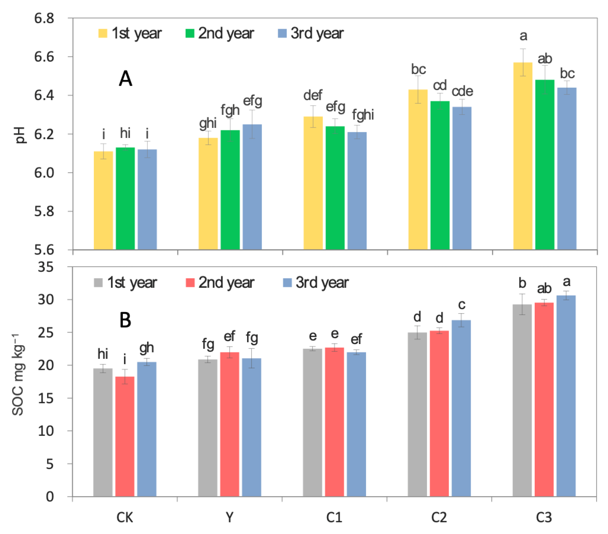 Agronomy 13 01335 g004