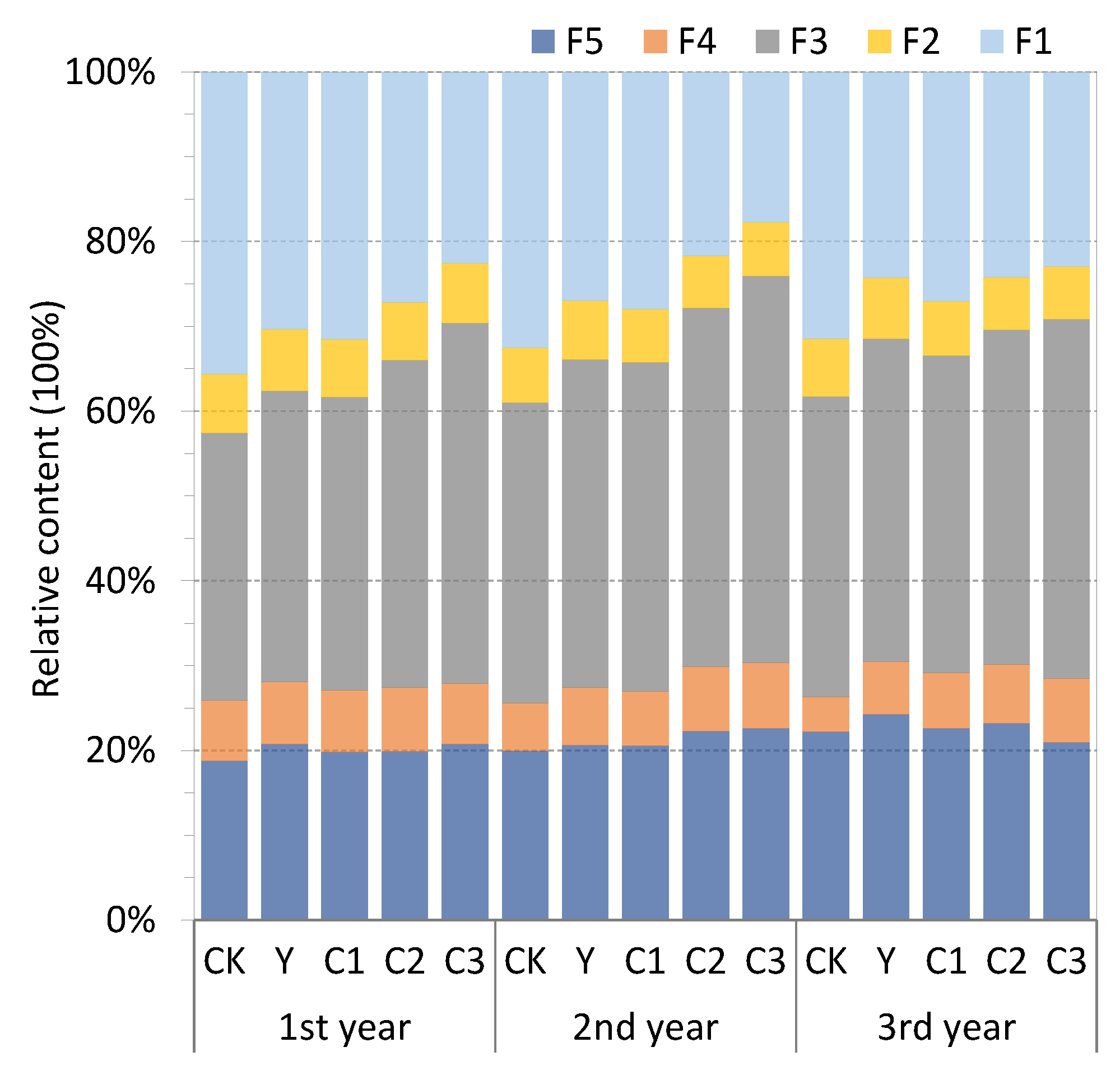 Agronomy 13 01335 g005