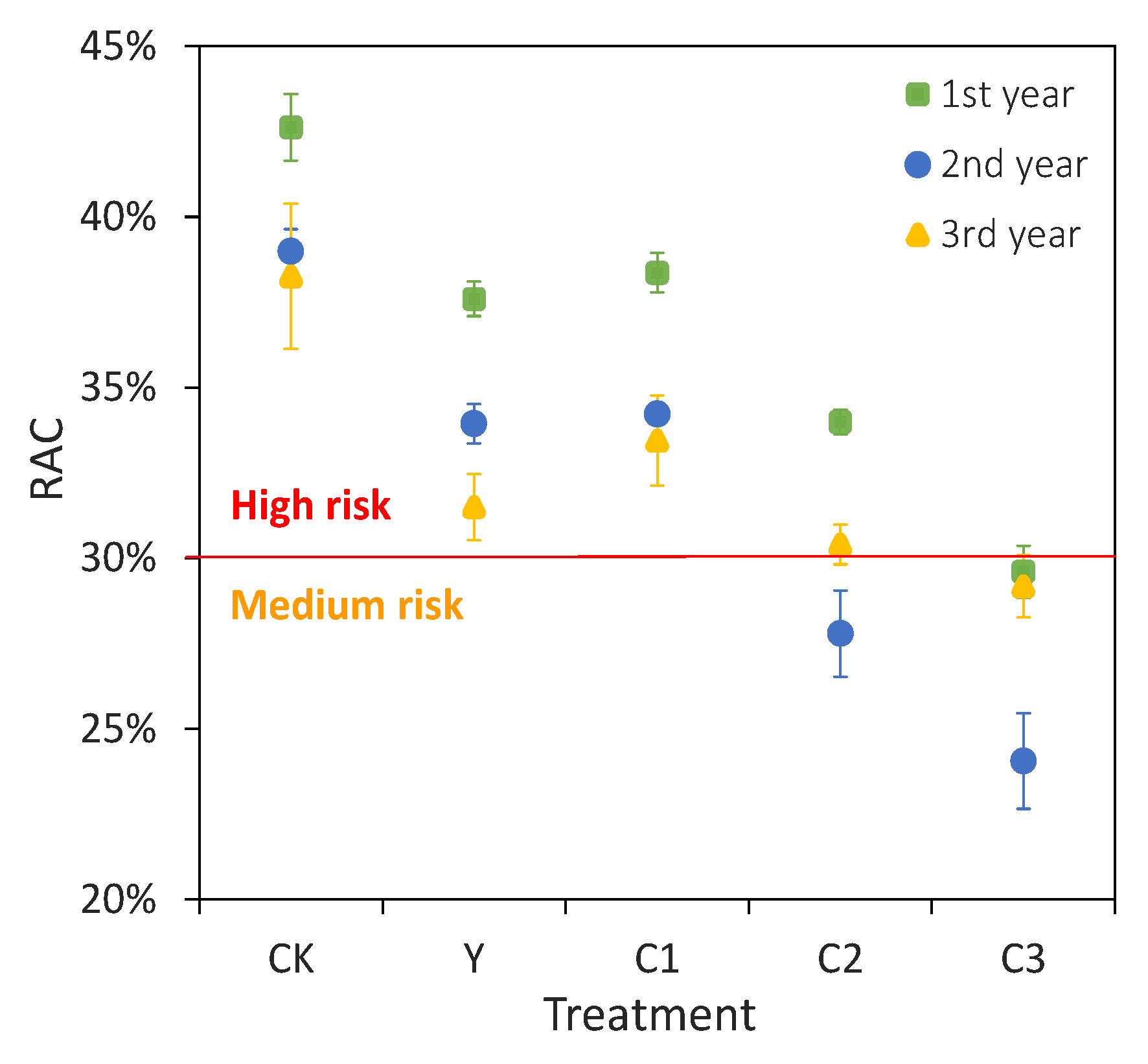 Agronomy 13 01335 g006