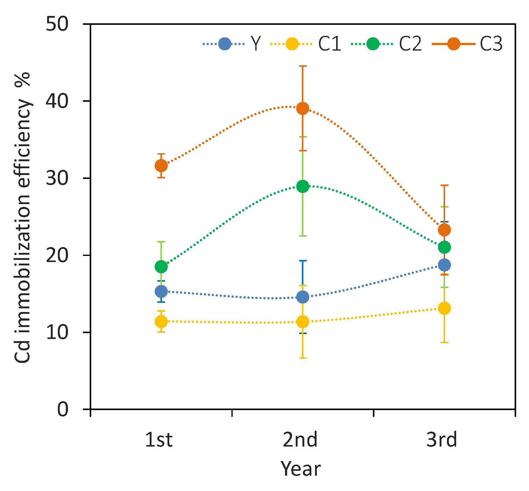 Agronomy 13 01335 g007