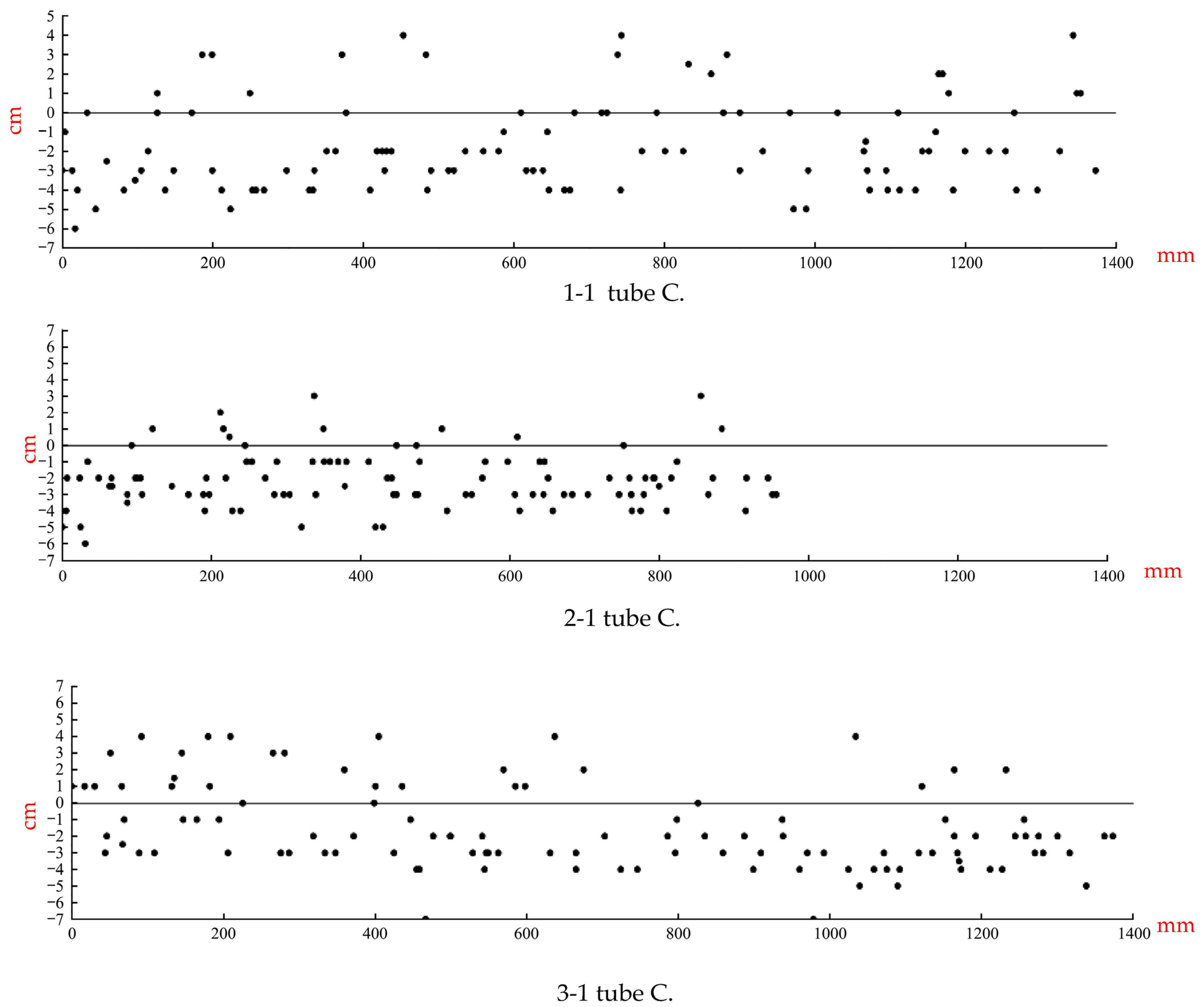 Agronomy 13 01337 g005 Agronomy 13 01337 g005