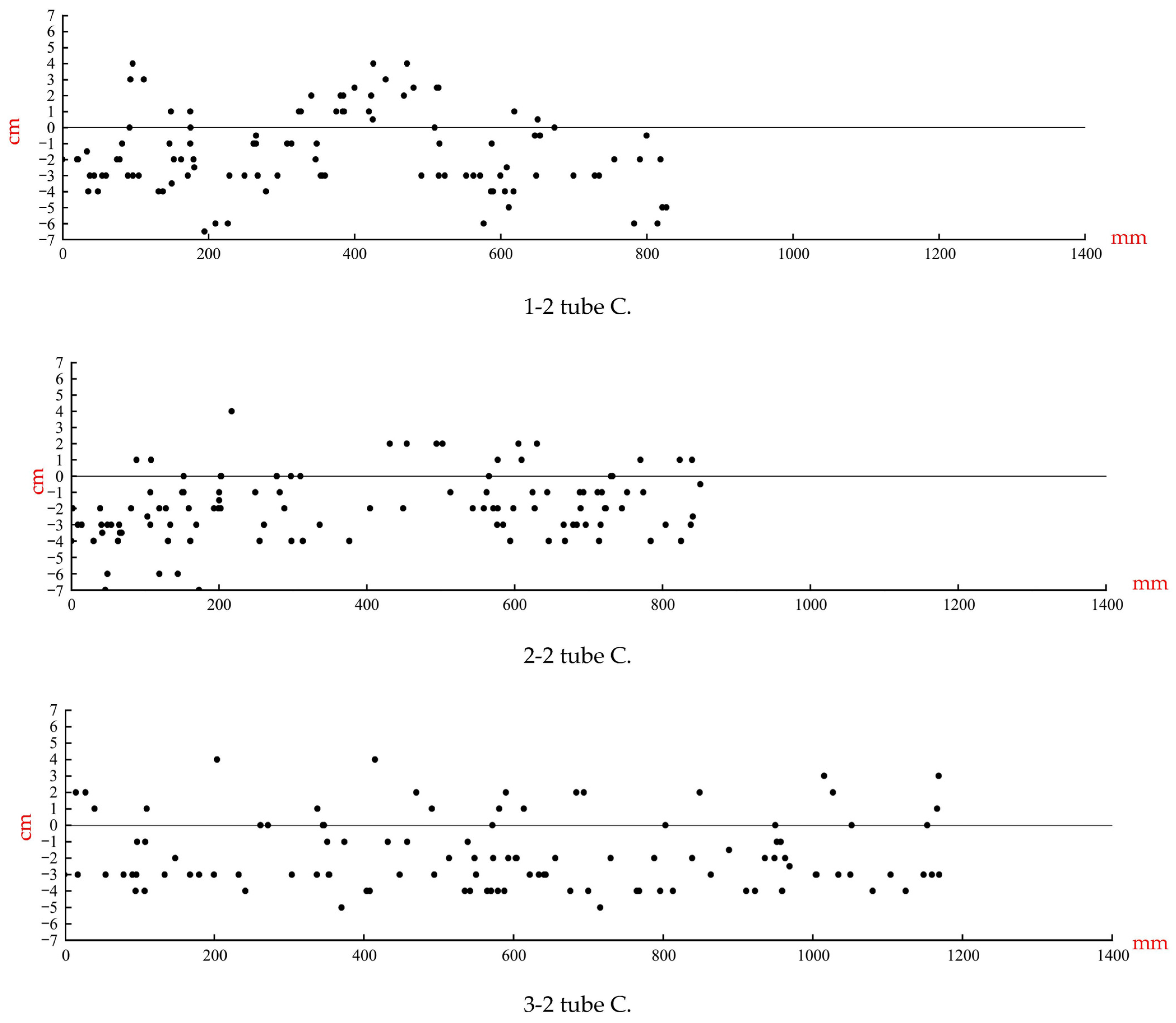 Agronomy 13 01337 g006 Agronomy 13 01337 g006