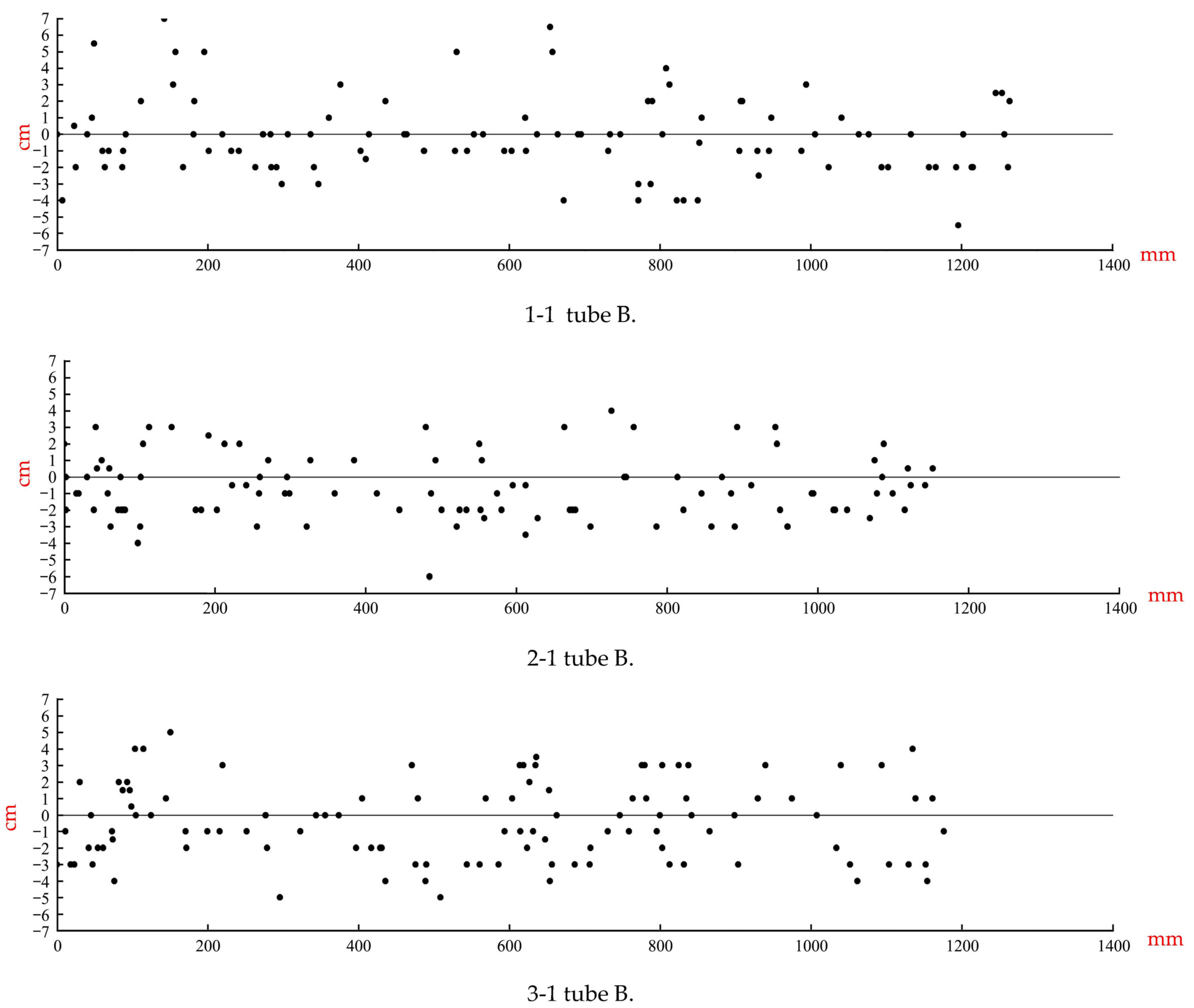 Agronomy 13 01337 g007 Agronomy 13 01337 g007