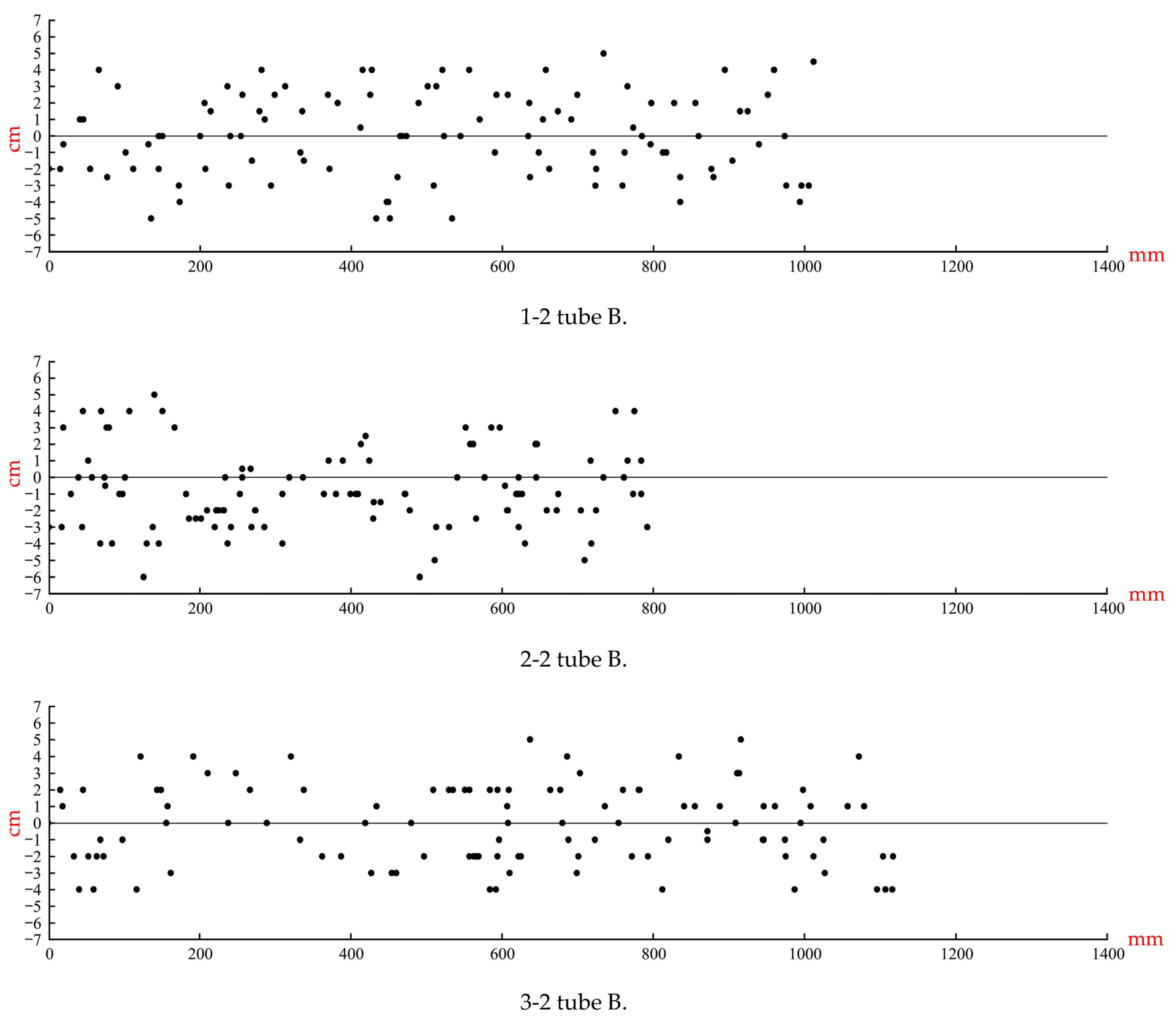 Agronomy 13 01337 g008 Agronomy 13 01337 g008