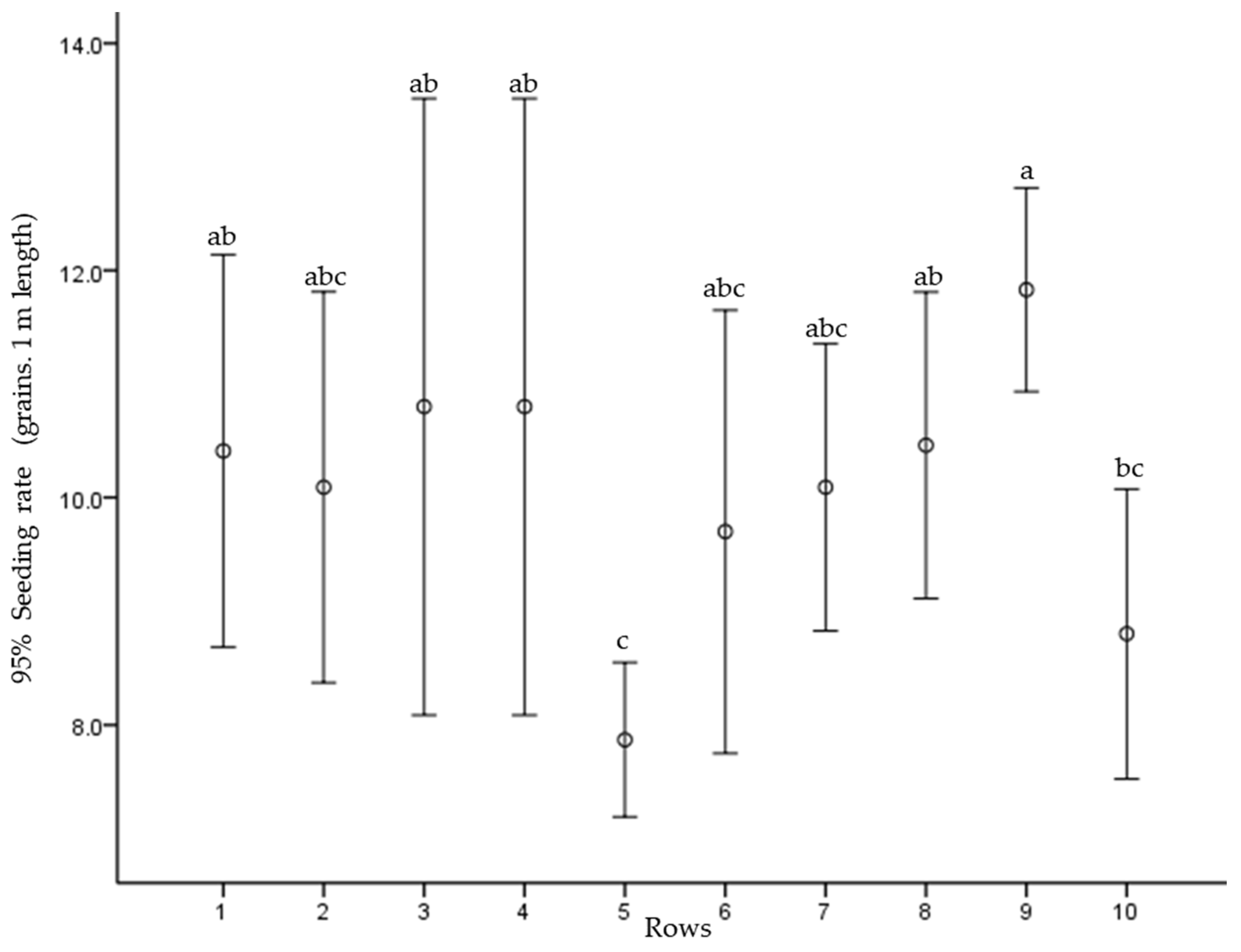 Agronomy 13 01337 g012 Agronomy 13 01337 g012