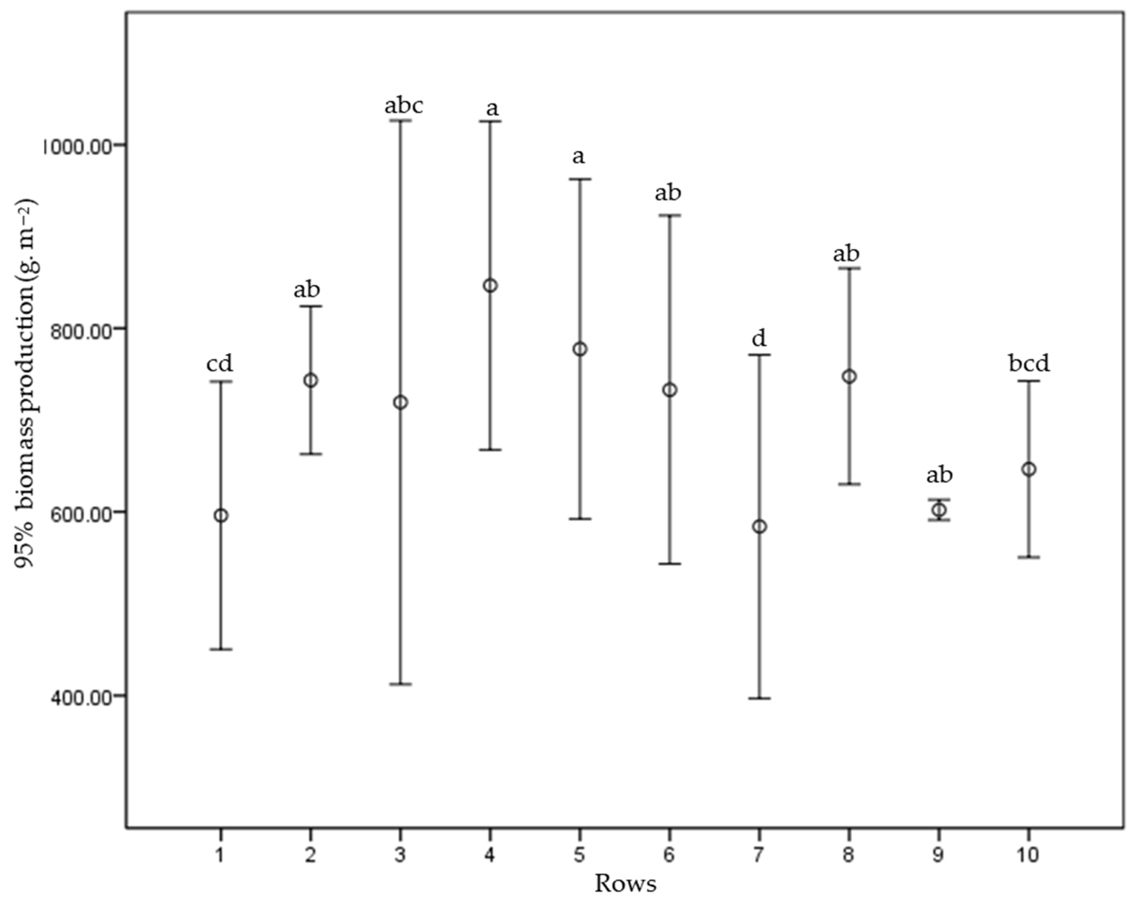 Agronomy 13 01337 g015 Agronomy 13 01337 g015