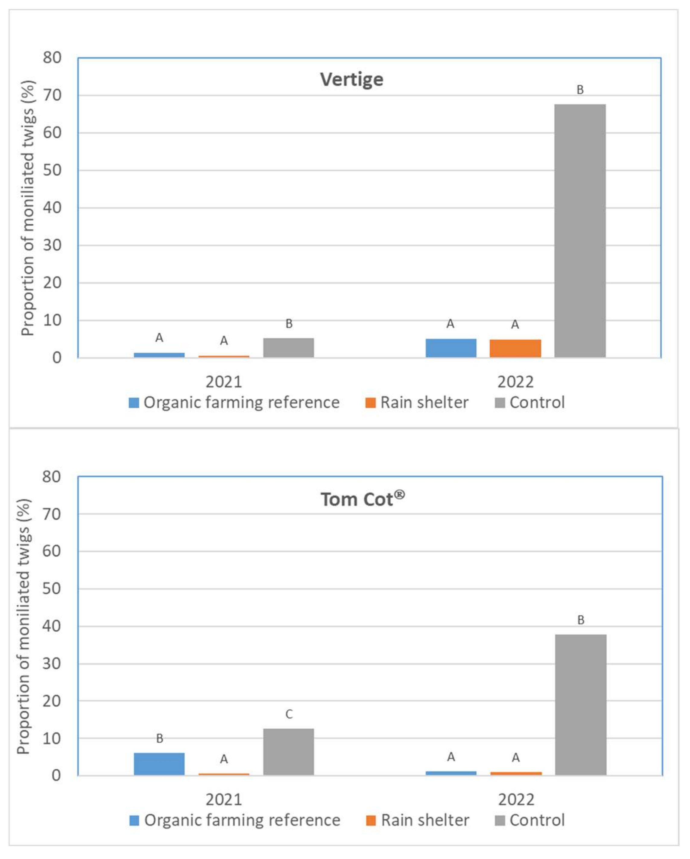 Agronomy 13 01338 g001 Agronomy 13 01338 g001