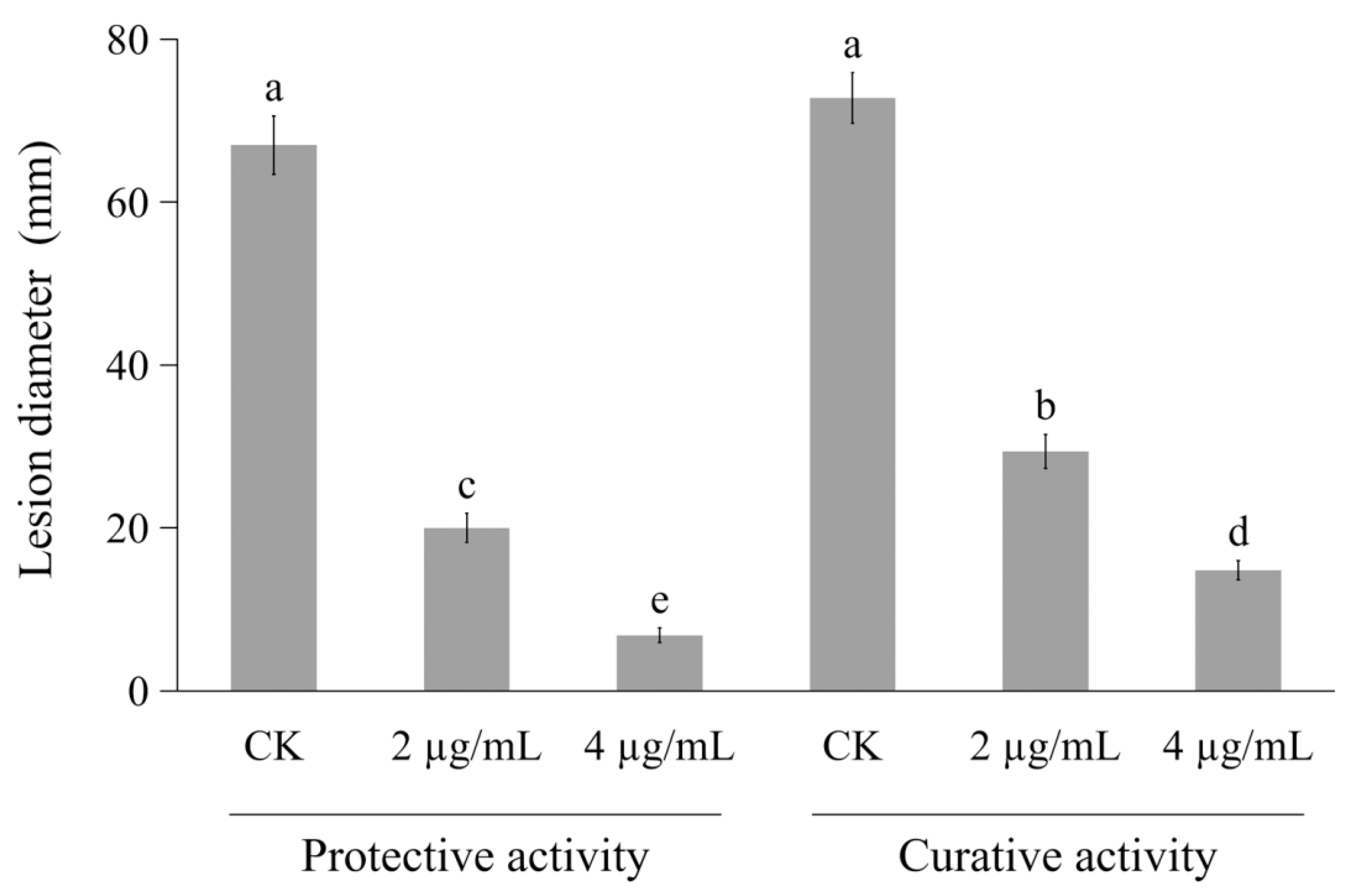 Agronomy 13 01340 g007